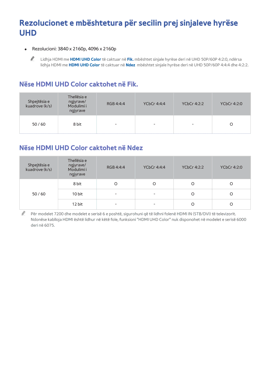 Samsung UE55JU6472UXXH, UE50JU6872UXXH manual Nëse Hdmi UHD Color caktohet në Fik, Nëse Hdmi UHD Color caktohet në Ndez 