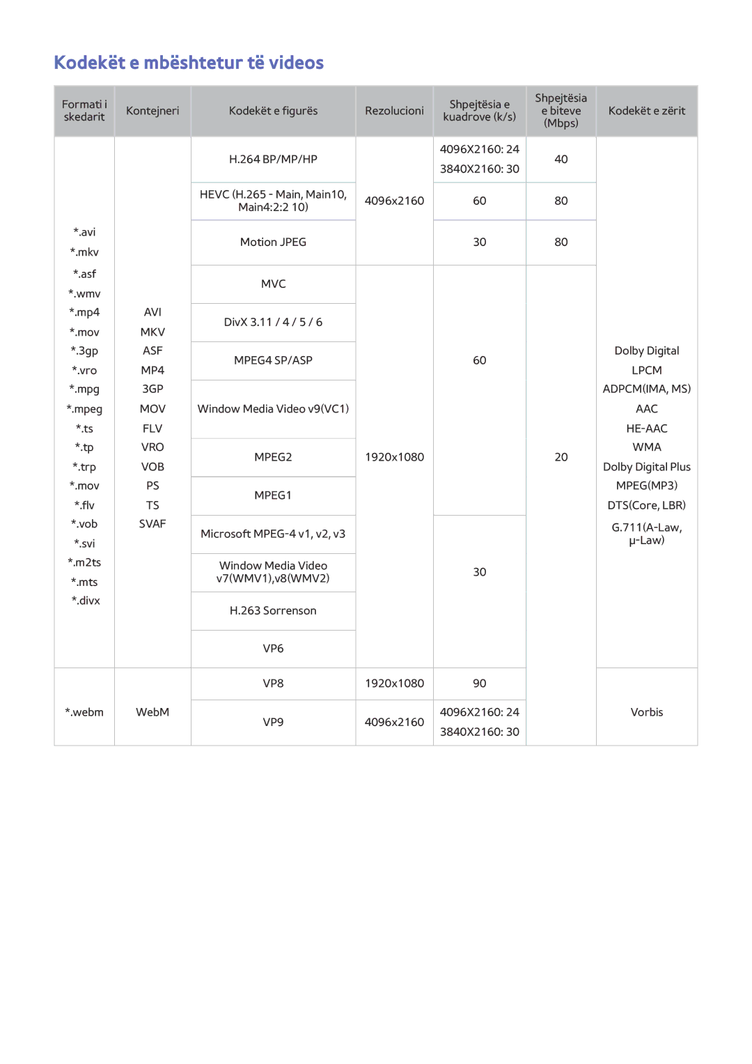 Samsung UE60JU6872UXXH, UE50JU6872UXXH, UE55JU6872UXXH, UE48JU6412UXXH, UE65JU6072UXXH Kodekët e mbështetur të videos, Vob 