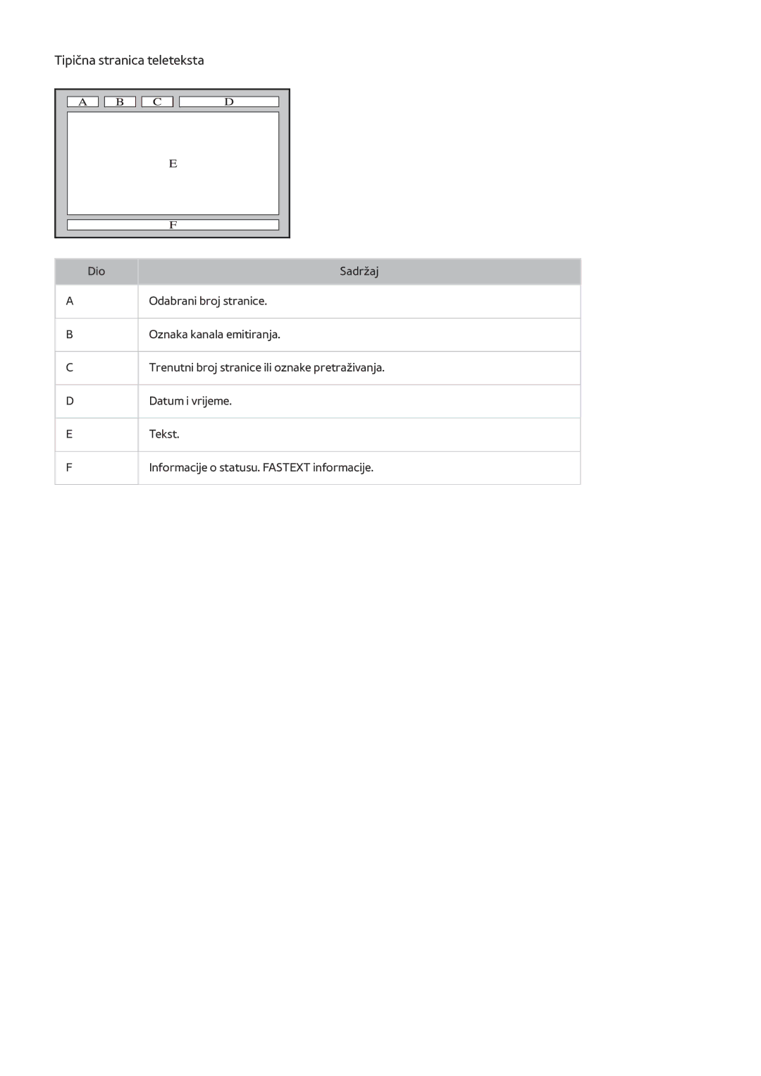 Samsung UE55JS8502TXXH, UE50JU6872UXXH, UE55JU6872UXXH, UE60JU6872UXXH, UE48JU6412UXXH manual Tipična stranica teleteksta 