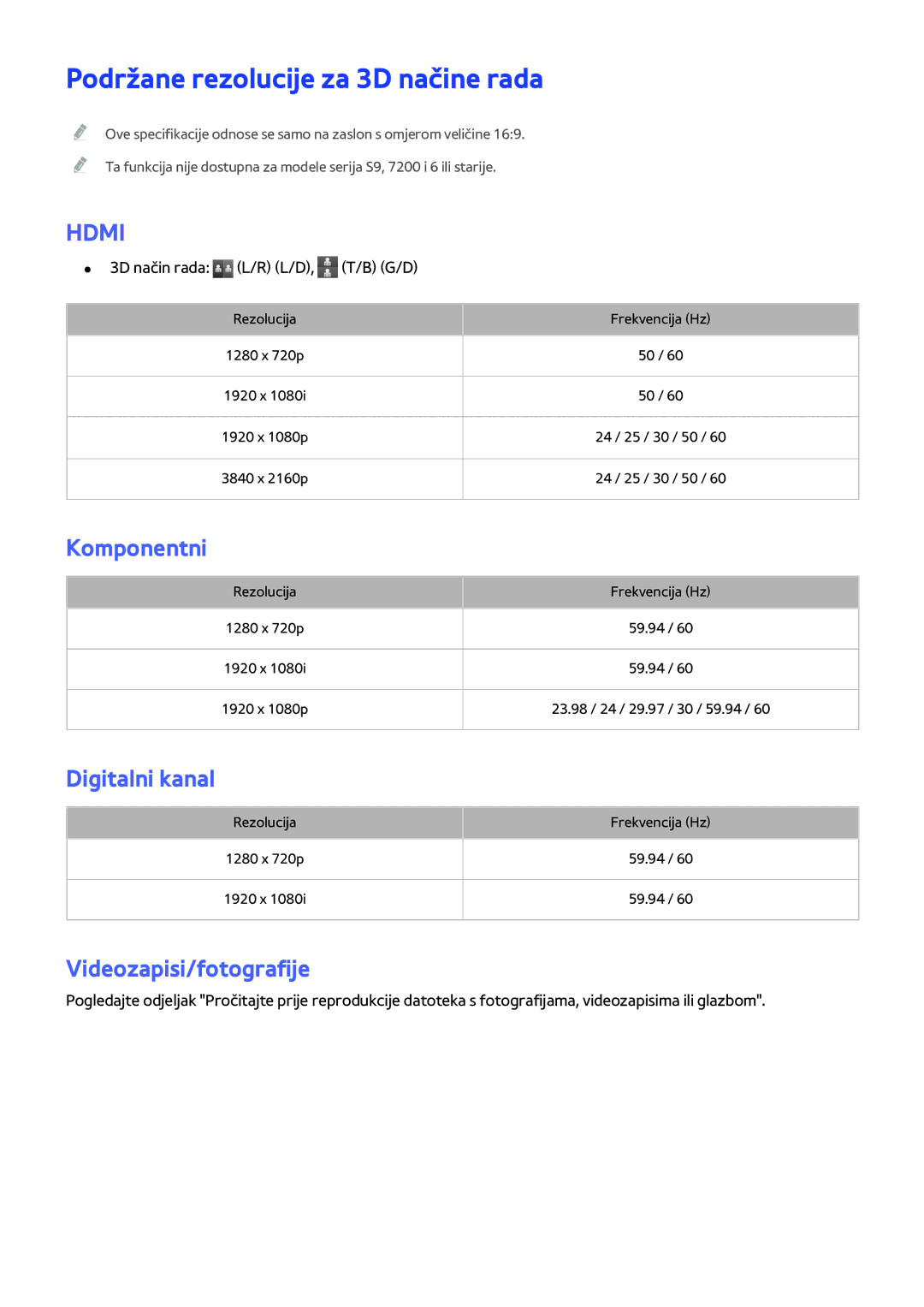 Samsung UE43JU6072UXXH manual Podržane rezolucije za 3D načine rada, Komponentni, Digitalni kanal, Videozapisi/fotografije 