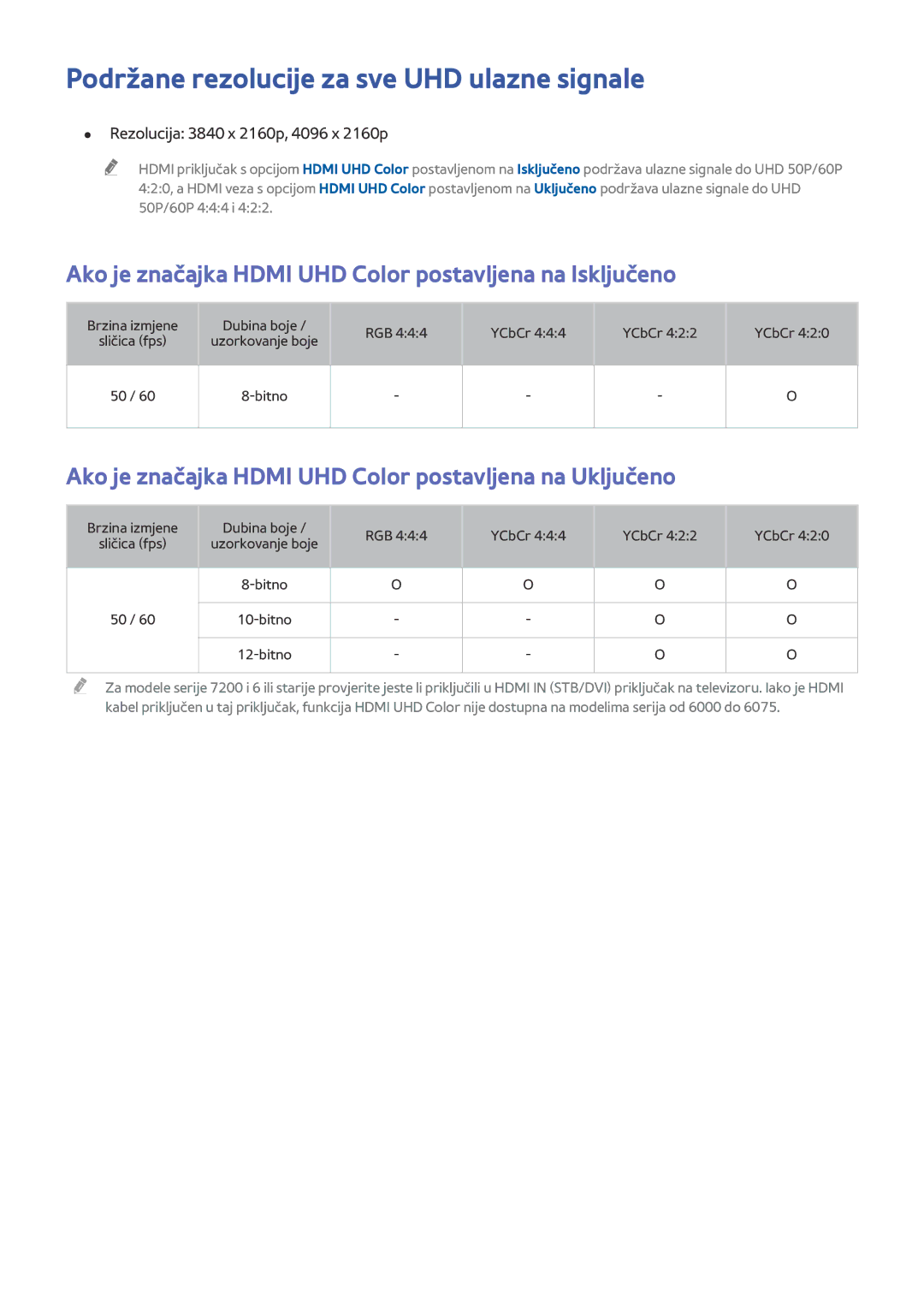 Samsung UE65JU6472UXXH manual Podržane rezolucije za sve UHD ulazne signale, Rezolucija 3840 x 2160p, 4096 x 2160p 