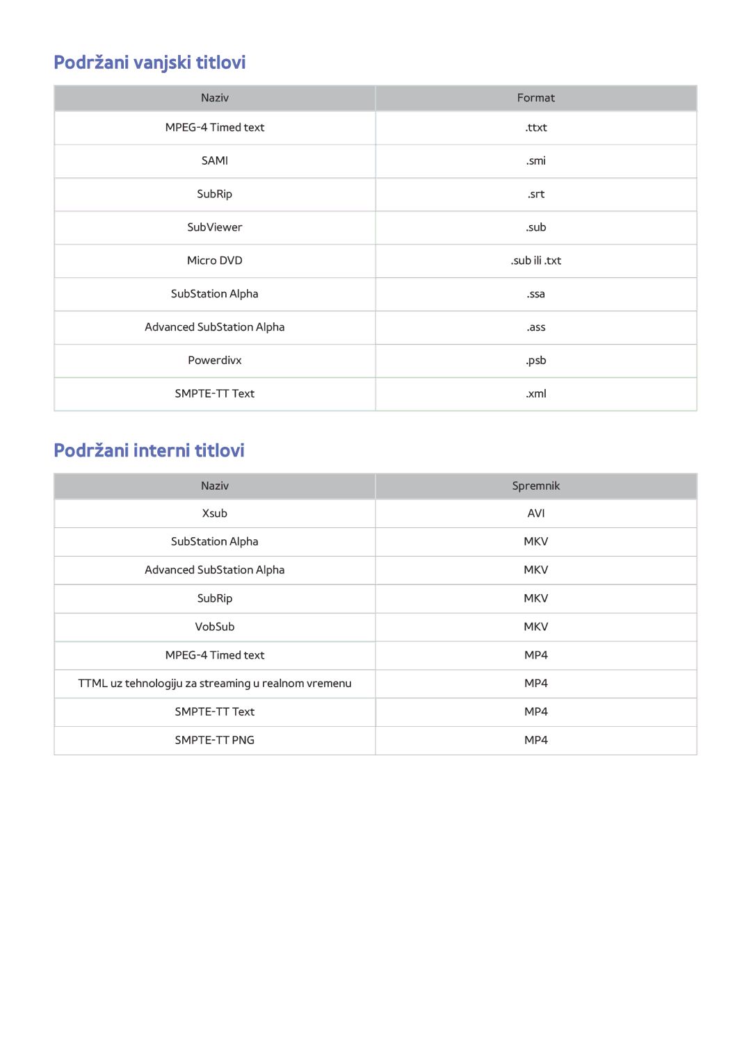 Samsung UE65JU6072UXXH, UE50JU6872UXXH, UE55JU6872UXXH, UE60JU6872UXXH Podržani vanjski titlovi, Podržani interni titlovi 