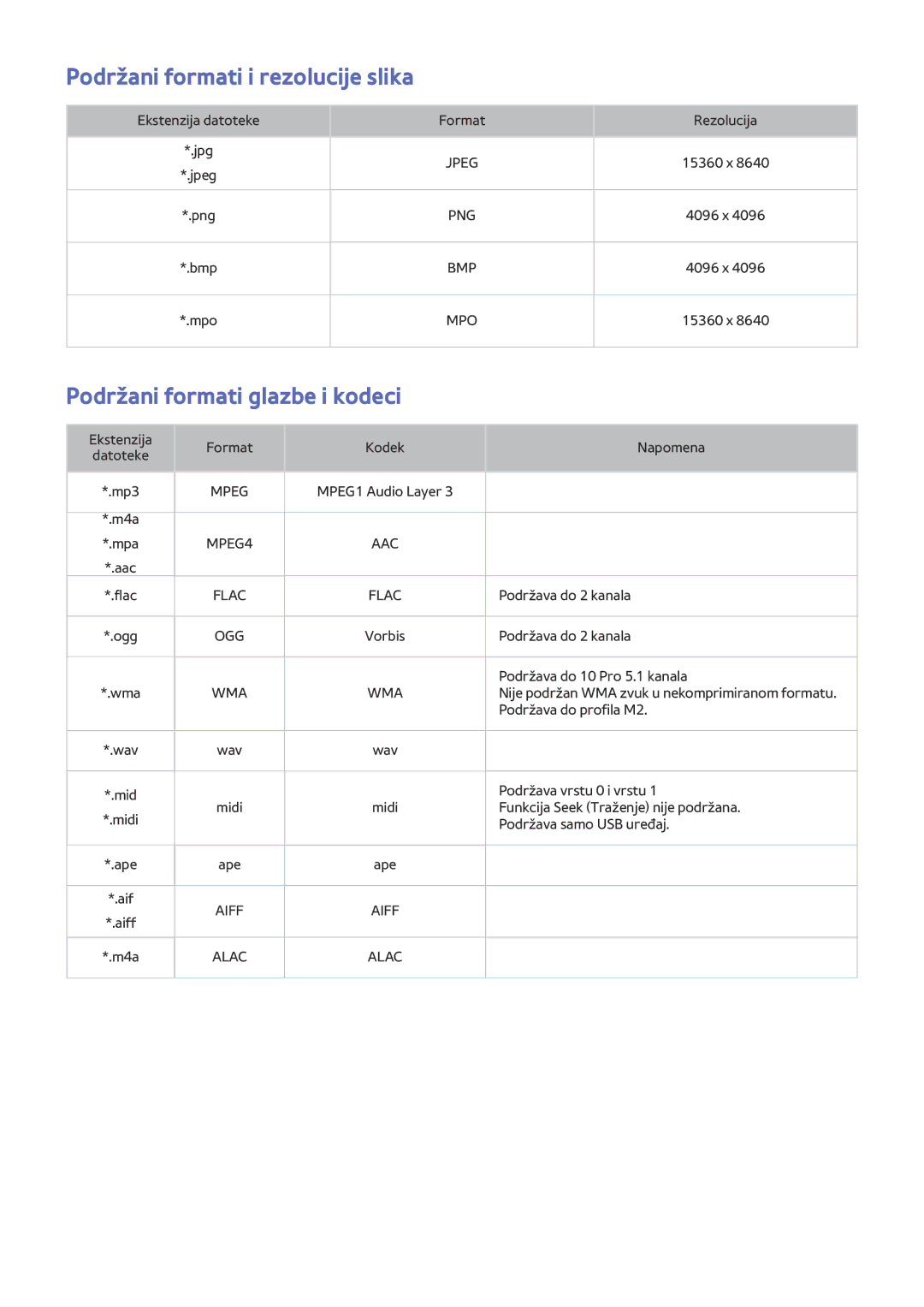 Samsung UE48JS8502TXXH, UE50JU6872UXXH manual Podržani formati i rezolucije slika, Podržani formati glazbe i kodeci 