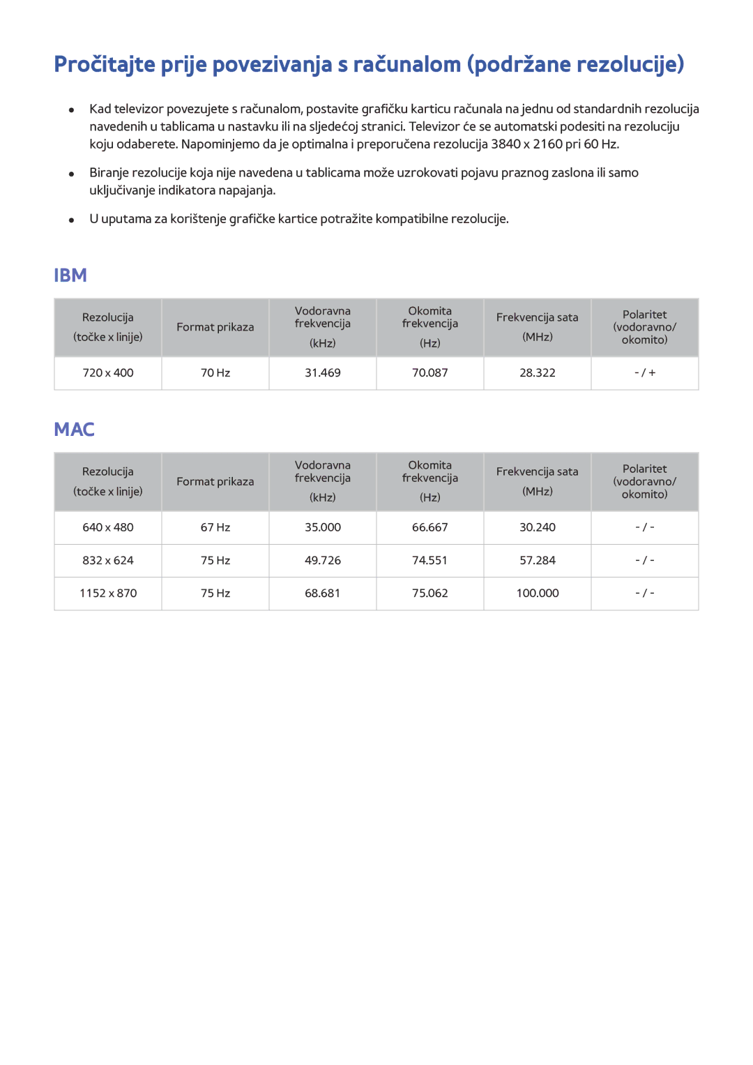 Samsung UE40JU6512UXXH, UE50JU6872UXXH, UE55JU6872UXXH manual Pročitajte prije povezivanja s računalom podržane rezolucije 