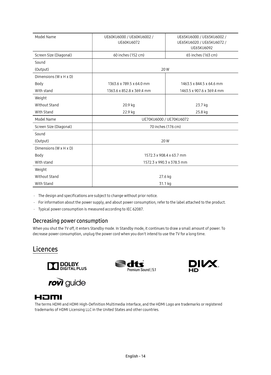 Samsung UE55KU6000WXXN manual Licences, Decreasing power consumption, Model Name UE60KU6000 / UE60KU6002 UE60KU6072 