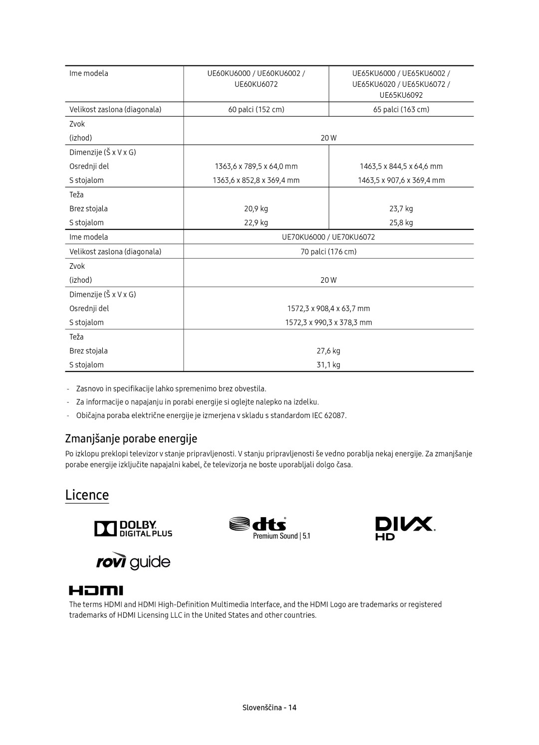 Samsung UE55KU6000WXXH, UE50KU6000WXXH manual Zmanjšanje porabe energije, Ime modela UE60KU6000 / UE60KU6002 UE60KU6072 