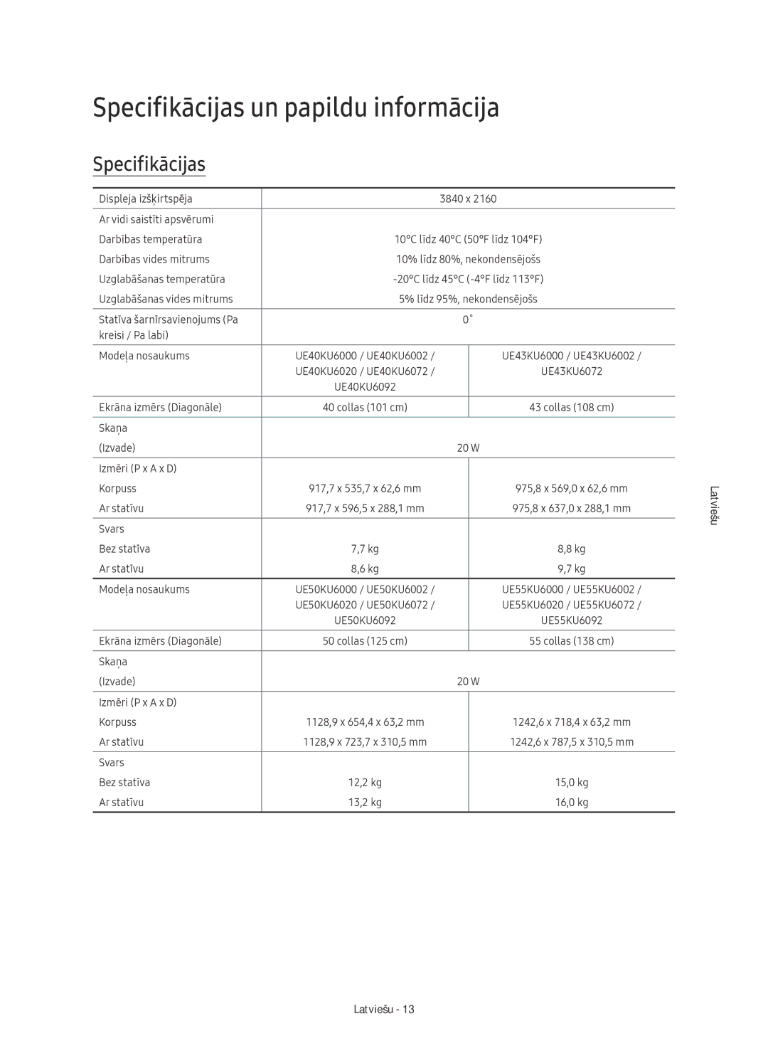 Samsung UE65KU6092UXXH, UE50KU6000WXXH, UE43KU6000WXXH, UE43KU6072UXXH, UE70KU6000WXXH Specifikācijas un papildu informācija 