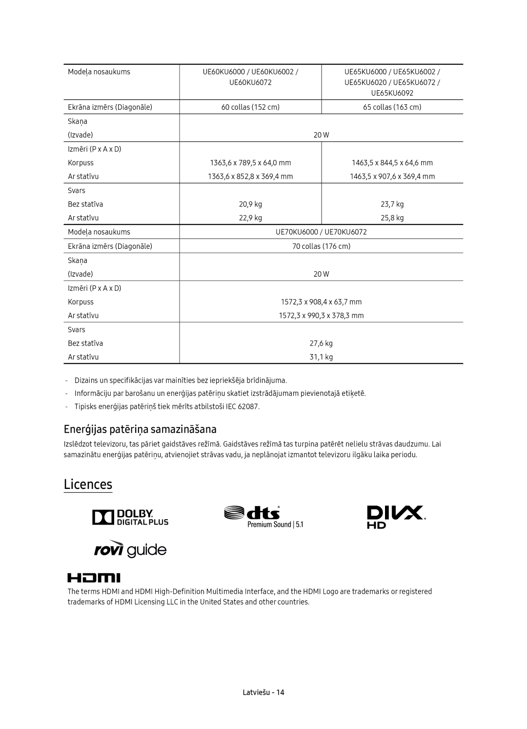 Samsung UE70KU6000WXXN manual Enerģijas patēriņa samazināšana, Modeļa nosaukums UE60KU6000 / UE60KU6002 UE60KU6072 