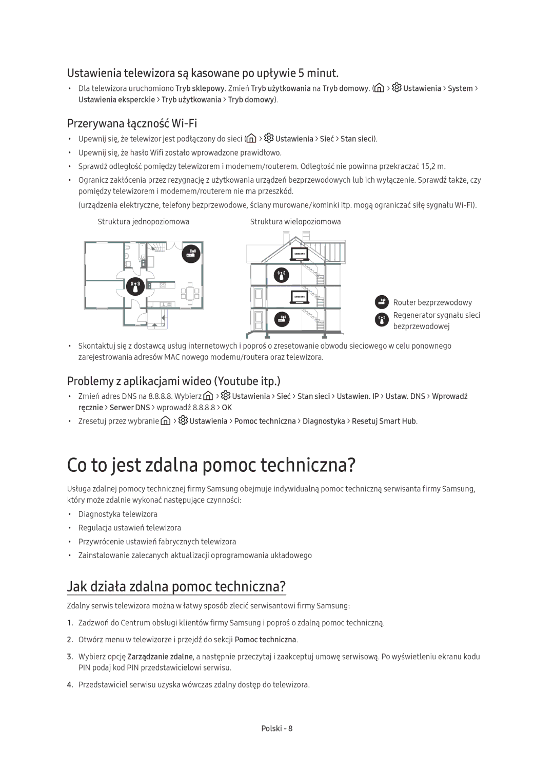 Samsung UE55KU6072UXXH Co to jest zdalna pomoc techniczna?, Jak działa zdalna pomoc techniczna?, Przerywana łączność Wi-Fi 