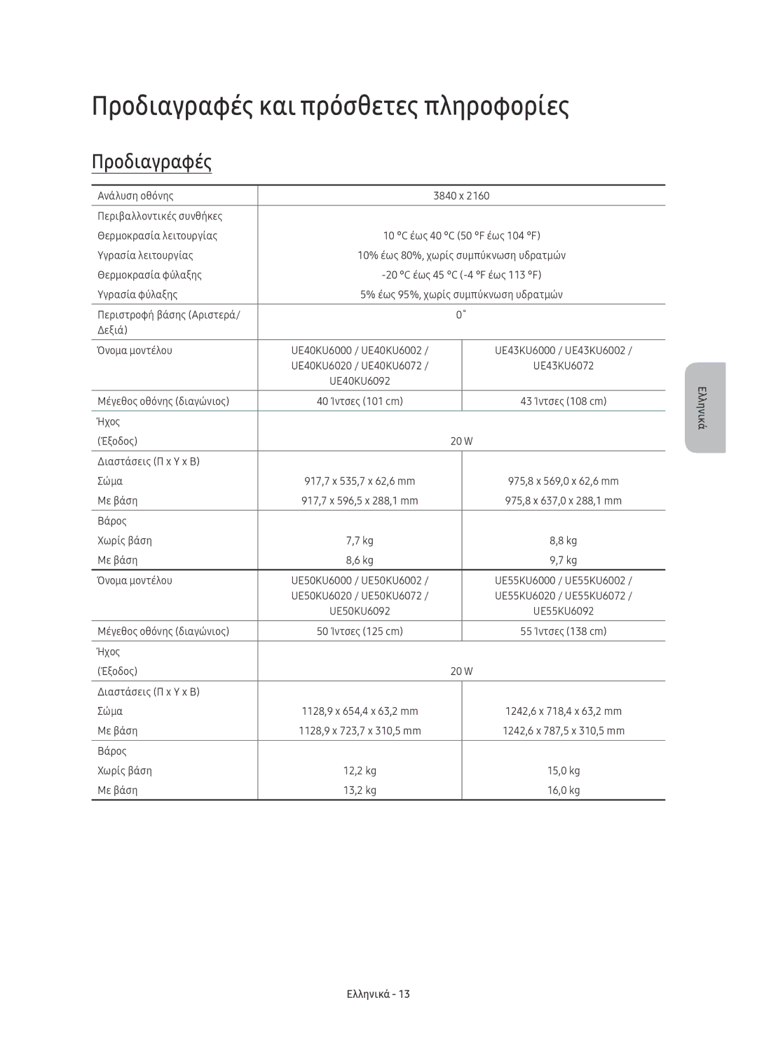 Samsung UE60KU6000WXXN, UE50KU6000WXXH, UE43KU6000WXXH, UE43KU6072UXXH, UE70KU6000WXXH Προδιαγραφές και πρόσθετες πληροφορίες 