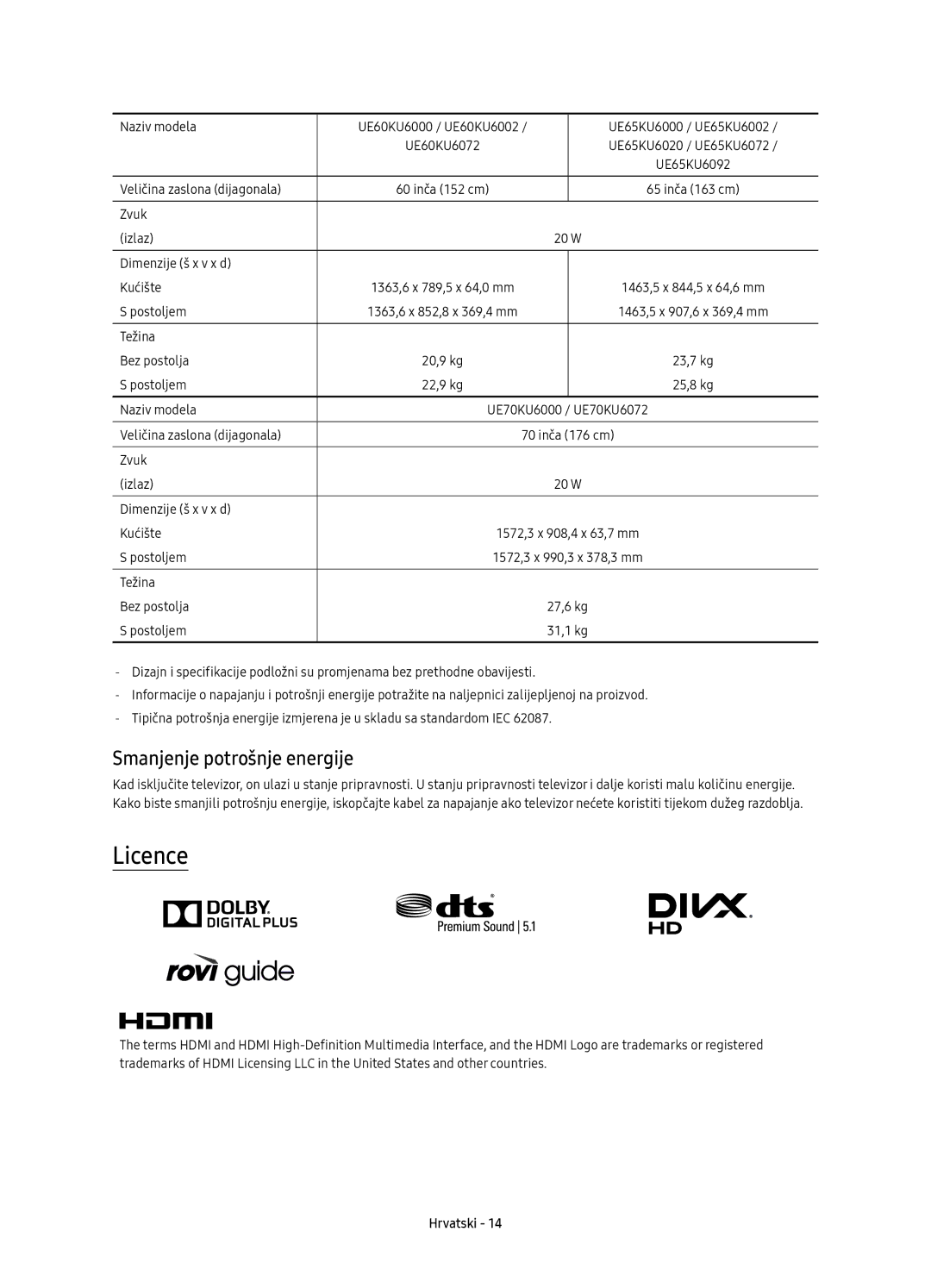 Samsung UE60KU6000WXXN manual Licence, Smanjenje potrošnje energije, Naziv modela UE60KU6000 / UE60KU6002 UE60KU6072 