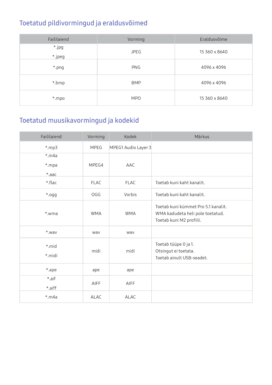 Samsung UE78KS9502TXXH, UE50KU6000WXXH manual Toetatud pildivormingud ja eraldusvõimed, Toetatud muusikavormingud ja kodekid 