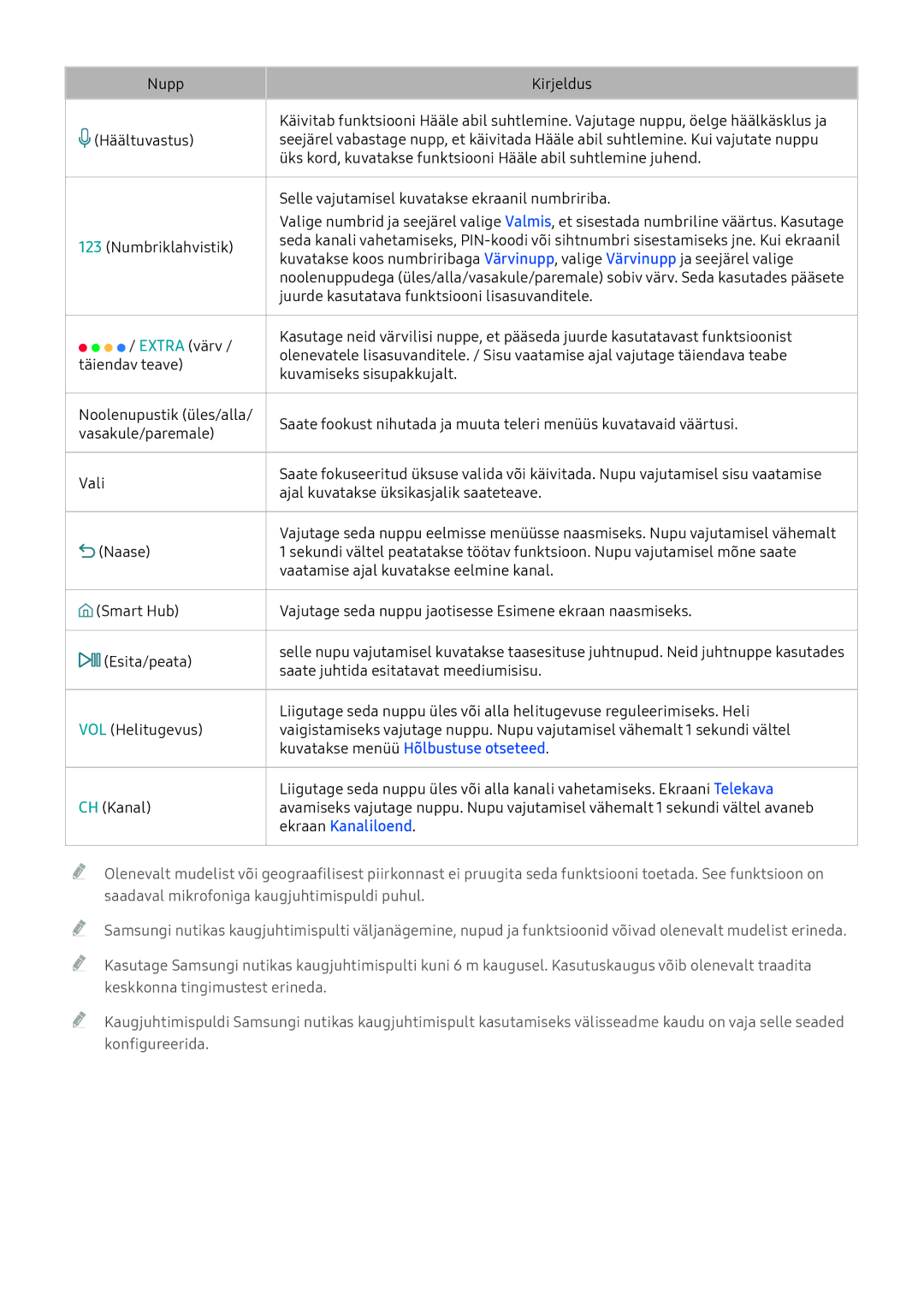 Samsung UE78KU6502UXXH, UE50KU6000WXXH, UE49KS9002TXXH manual Kuvatakse menüü Hõlbustuse otseteed, Ekraan Kanaliloend 