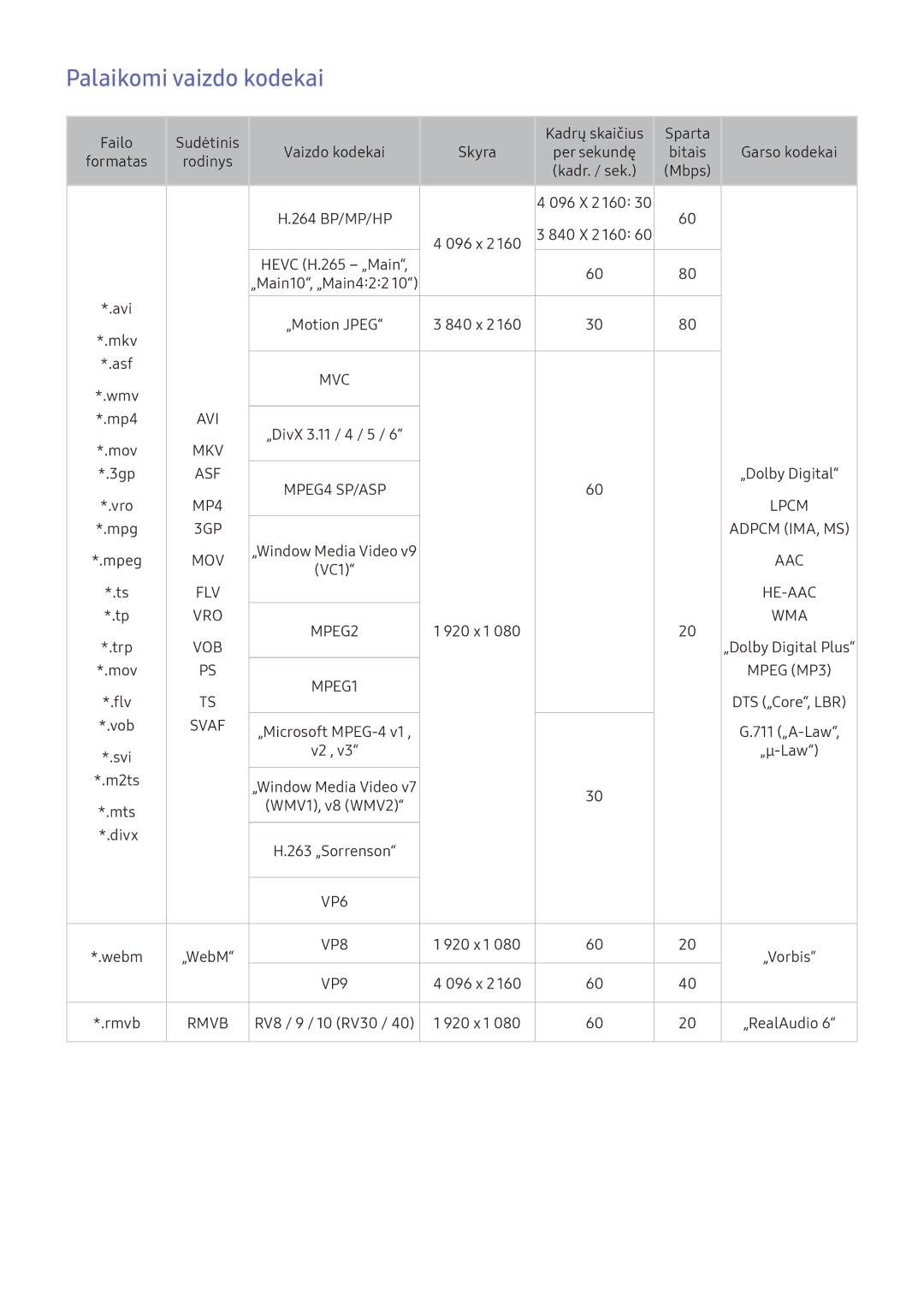 Samsung UE43KU6402UXXH, UE50KU6000WXXH, UE49KS9002TXXH, UE49KS7502UXXH, UE65KS7502UXXH manual Palaikomi vaizdo kodekai, Svaf 