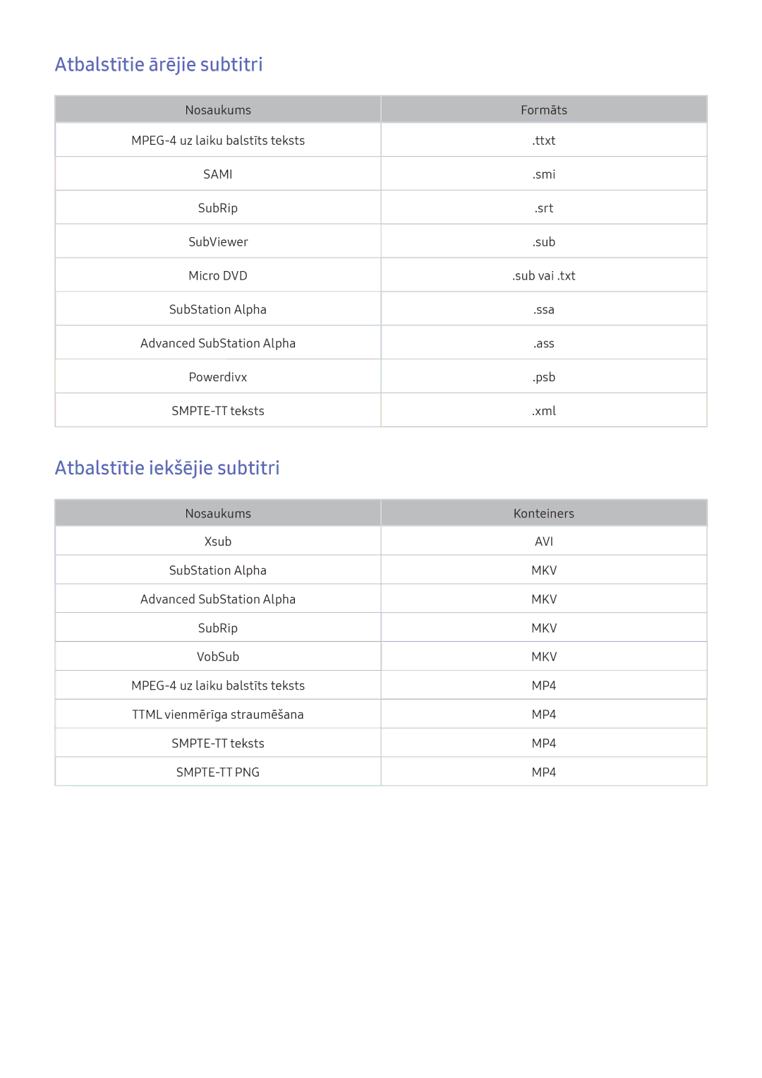 Samsung UE43KU6652UXXH, UE50KU6000WXXH, UE49KS9002TXXH manual Atbalstītie ārējie subtitri, Atbalstītie iekšējie subtitri 