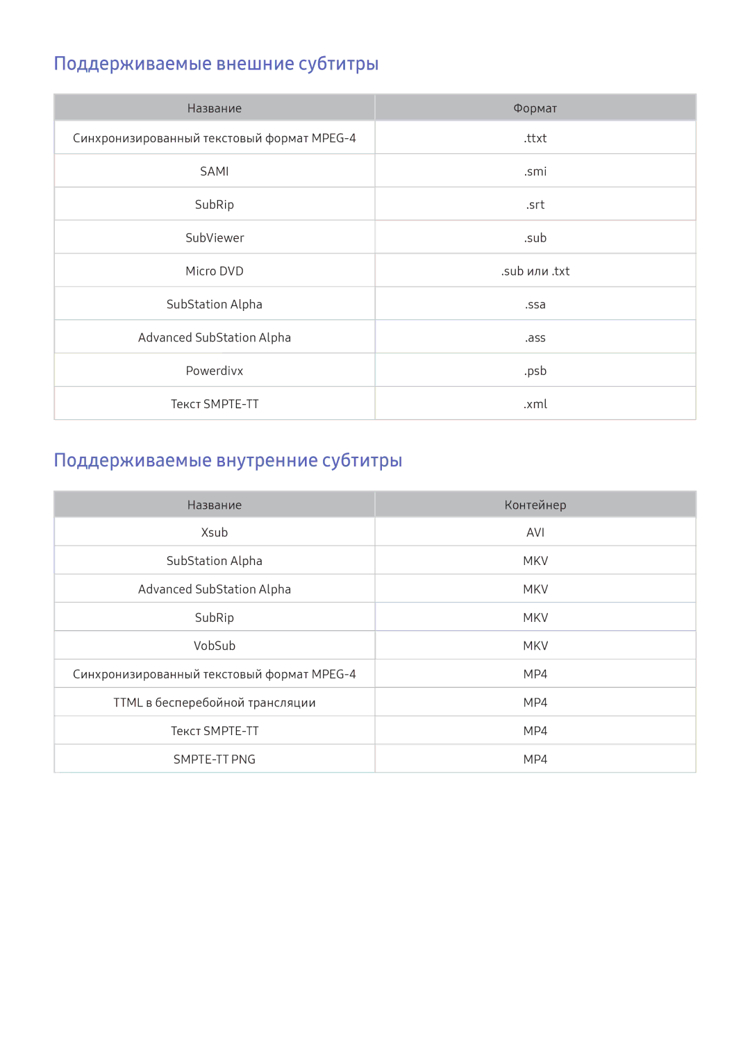 Samsung UE49KS8000UXRU, UE50KU6000WXXH, UE49KS9002TXXH Поддерживаемые внешние субтитры, Поддерживаемые внутренние субтитры 