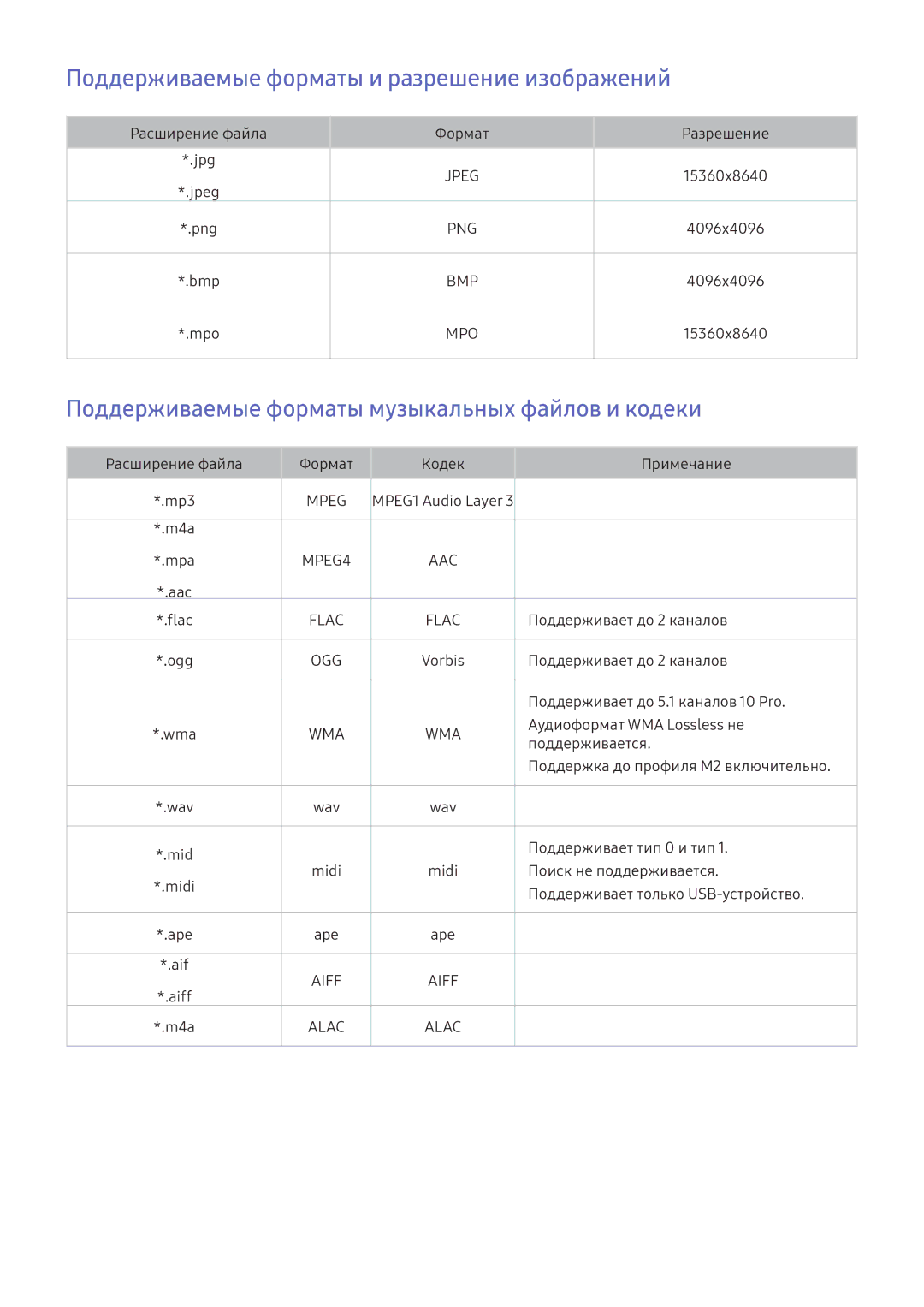 Samsung UE49KS7000UXRU Поддерживаемые форматы и разрешение изображений, Поддерживаемые форматы музыкальных файлов и кодеки 