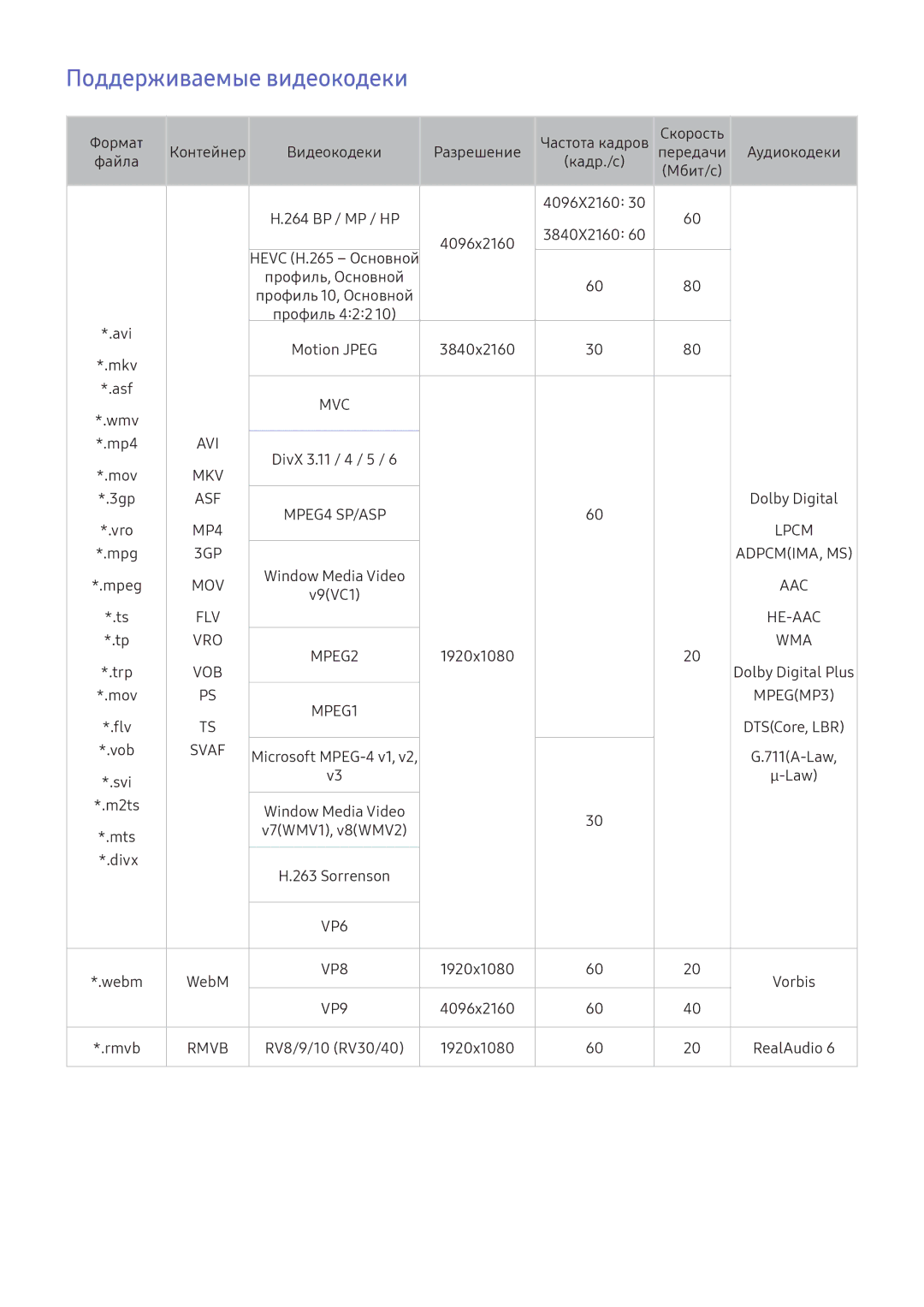 Samsung UE65KU6300UXRU, UE50KU6000WXXH, UE49KS9002TXXH, UE49KS7502UXXH, UE65KS7502UXXH manual Поддерживаемые видеокодеки, Svaf 