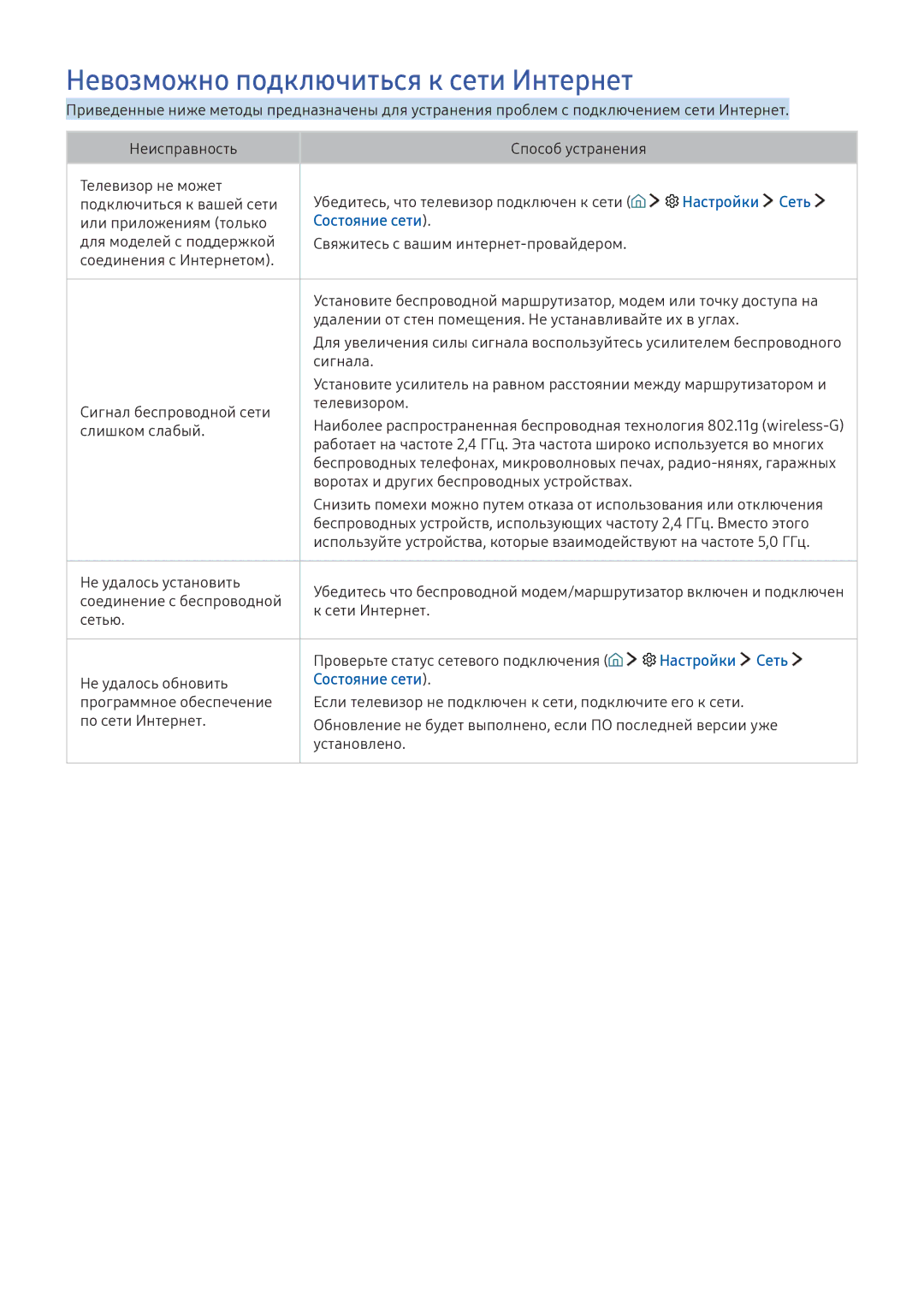 Samsung UE40KU6470UXRU, UE50KU6000WXXH, UE49KS9002TXXH manual Невозможно подключиться к сети Интернет, Состояние сети 
