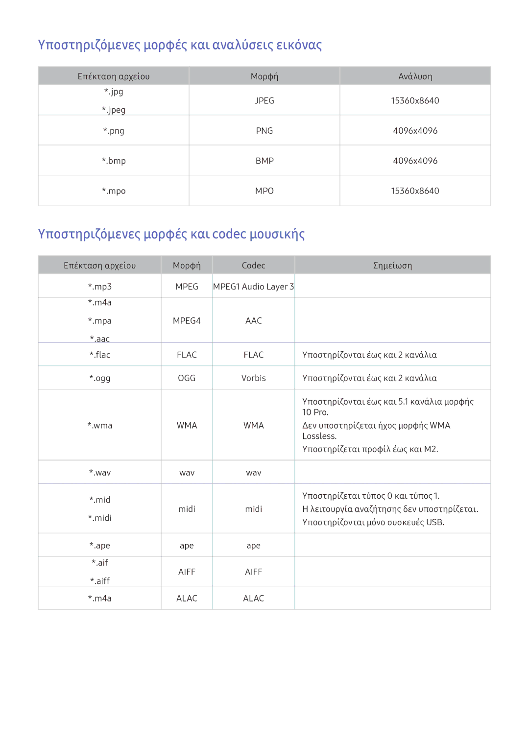 Samsung UE50KU6000WXXH manual Υποστηριζόμενες μορφές και αναλύσεις εικόνας, Υποστηριζόμενες μορφές και codec μουσικής 