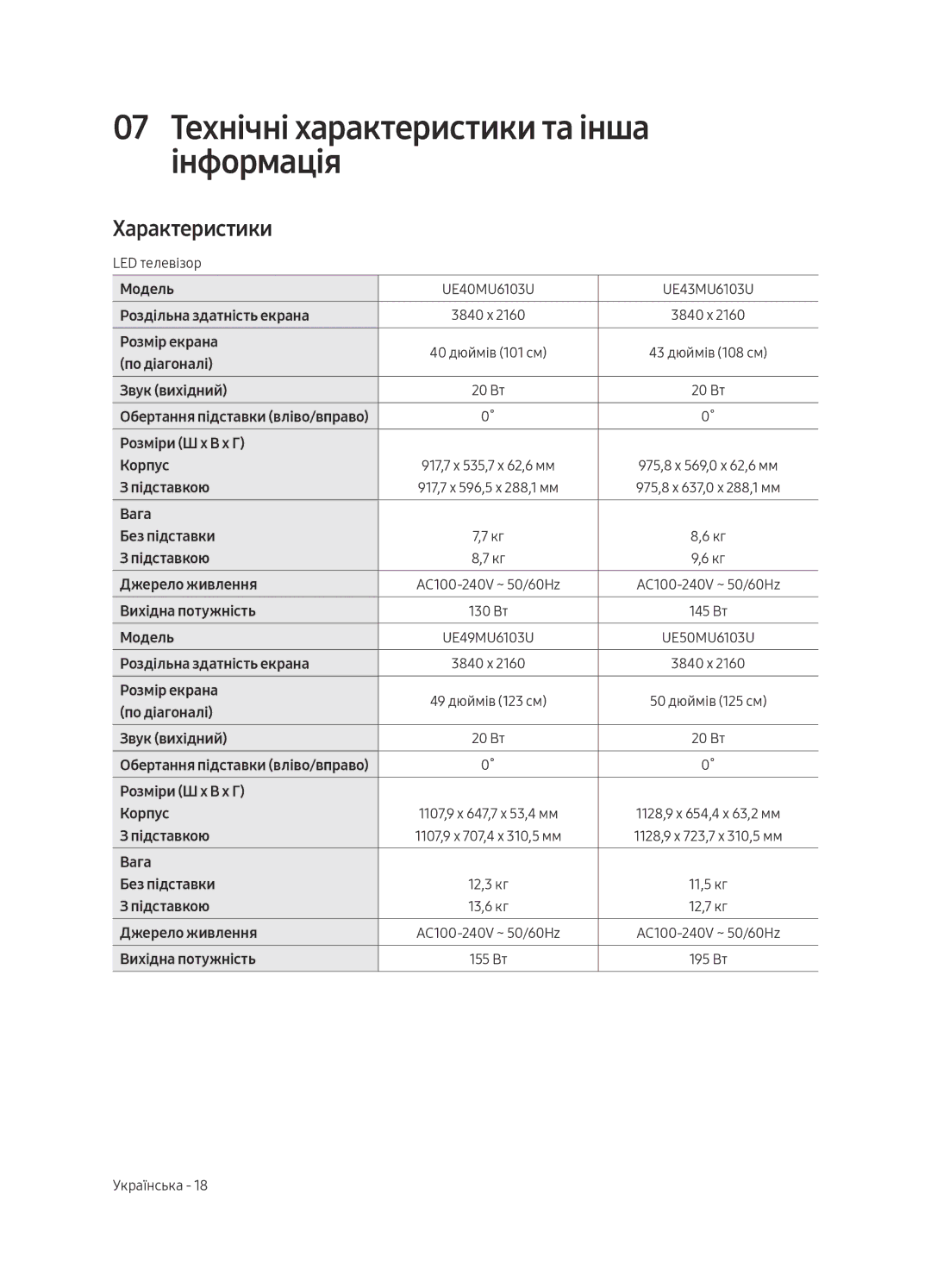 Samsung UE43MU6103UXRU, UE50MU6103UXRU, UE49MU6103UXRU manual 07 Технічні характеристики та інша інформація, Характеристики 