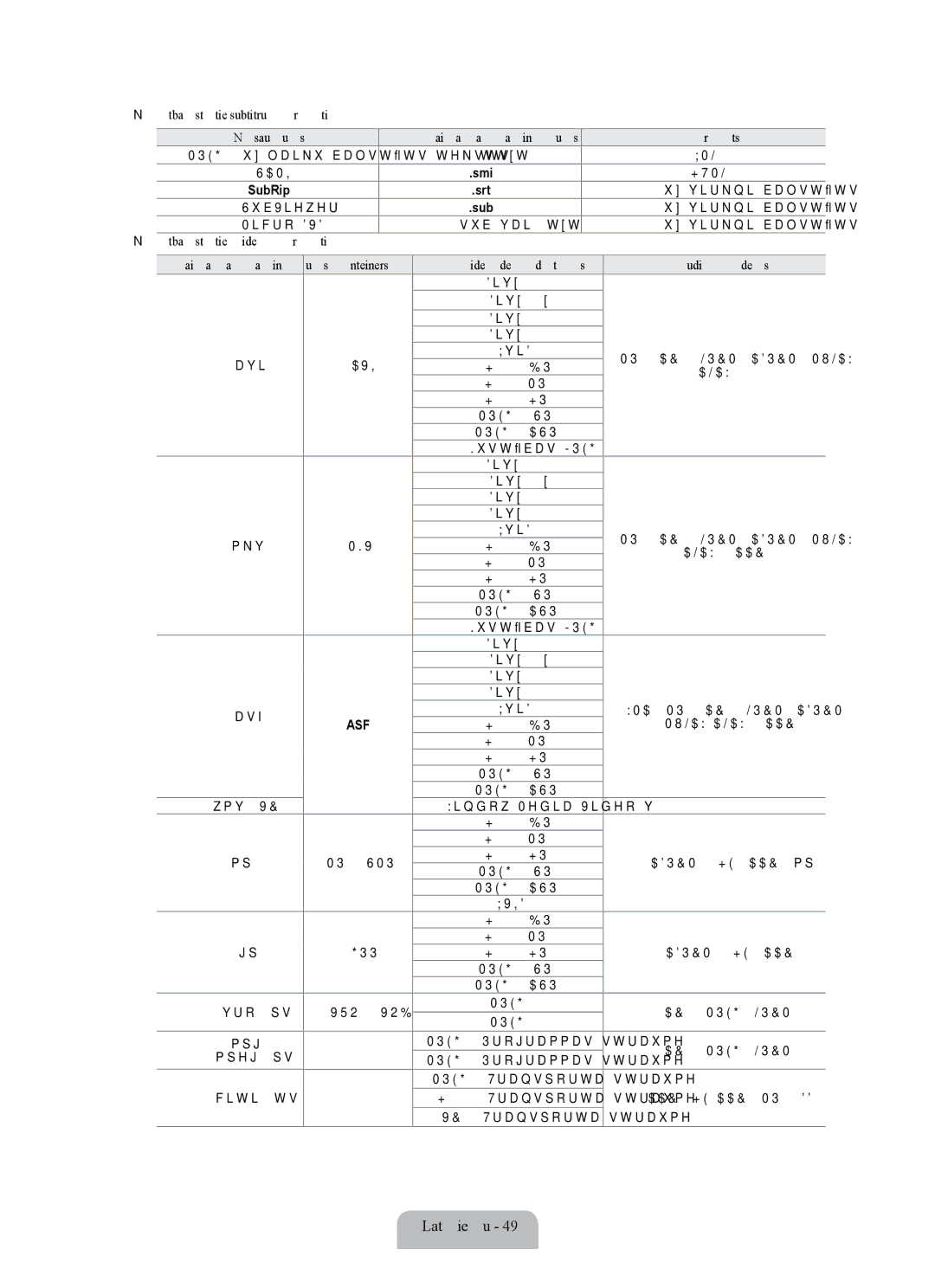 Samsung UE55B7000WWXBT Atbalstītie subtitru formāti, Atbalstītie videoformāti, Konteiners Video dekodētājs Audio kodeks 