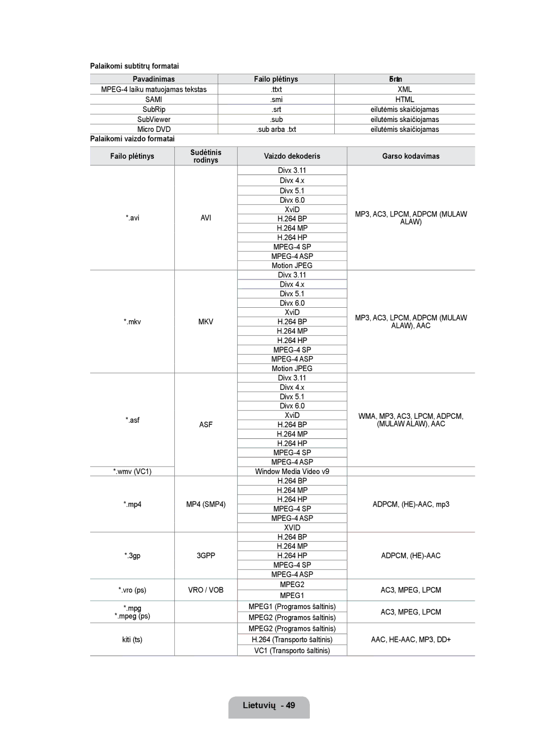 Samsung UE55B7000WWXBT, UE55B7020WWXBT manual Palaikomi subtitrų formatai, Kiti ts 