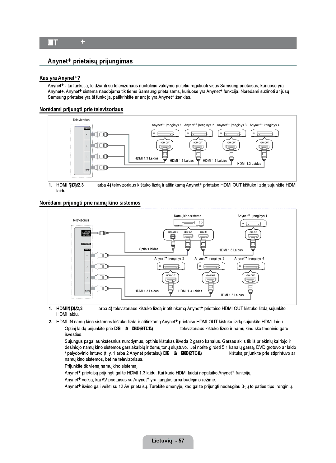 Samsung UE55B7000WWXBT manual Anynet+ prietaisų prijungimas, Kas yra Anynet+?, Norėdami prijungti prie televizoriaus 