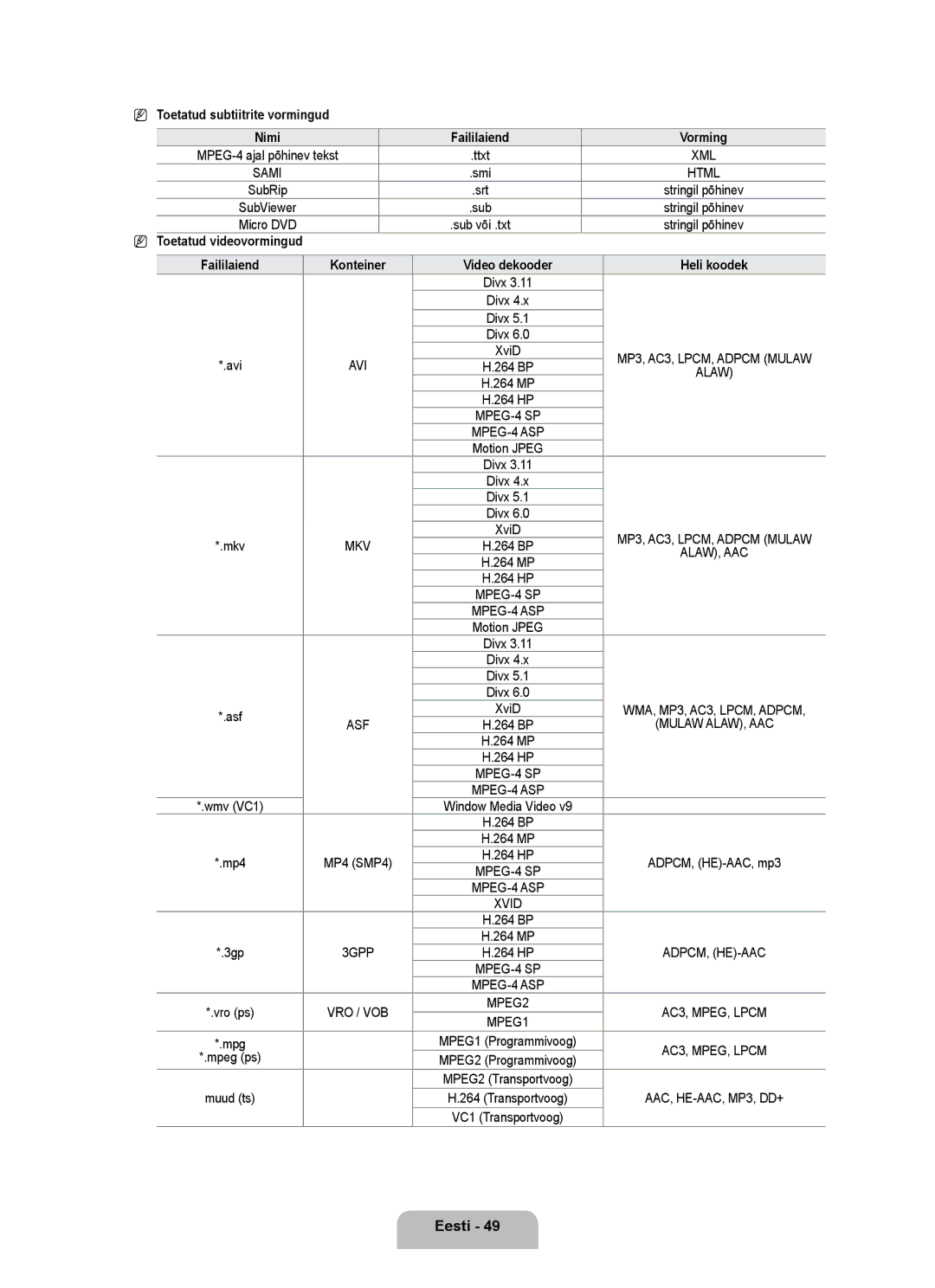 Samsung UE55B7000WWXBT, UE55B7020WWXBT manual Toetatud subtiitrite vormingud, Muud ts 