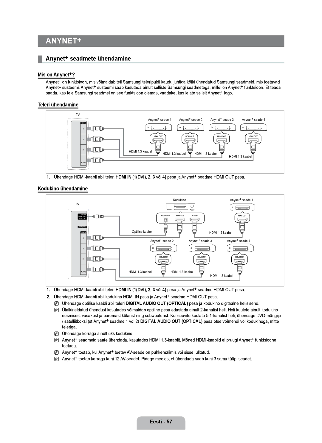 Samsung UE55B7000WWXBT manual Anynet+ seadmete ühendamine, Mis on Anynet+?, Teleri ühendamine, Kodukino ühendamine 