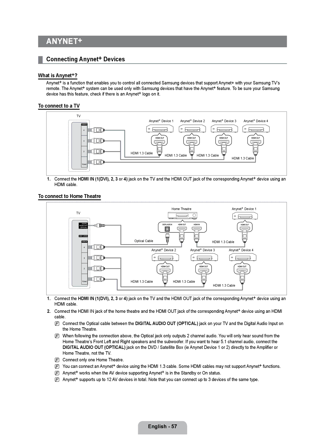 Samsung UE55B7000WWXBT manual Connecting Anynet+ Devices, What is Anynet+?, To connect to a TV, To connect to Home Theatre 