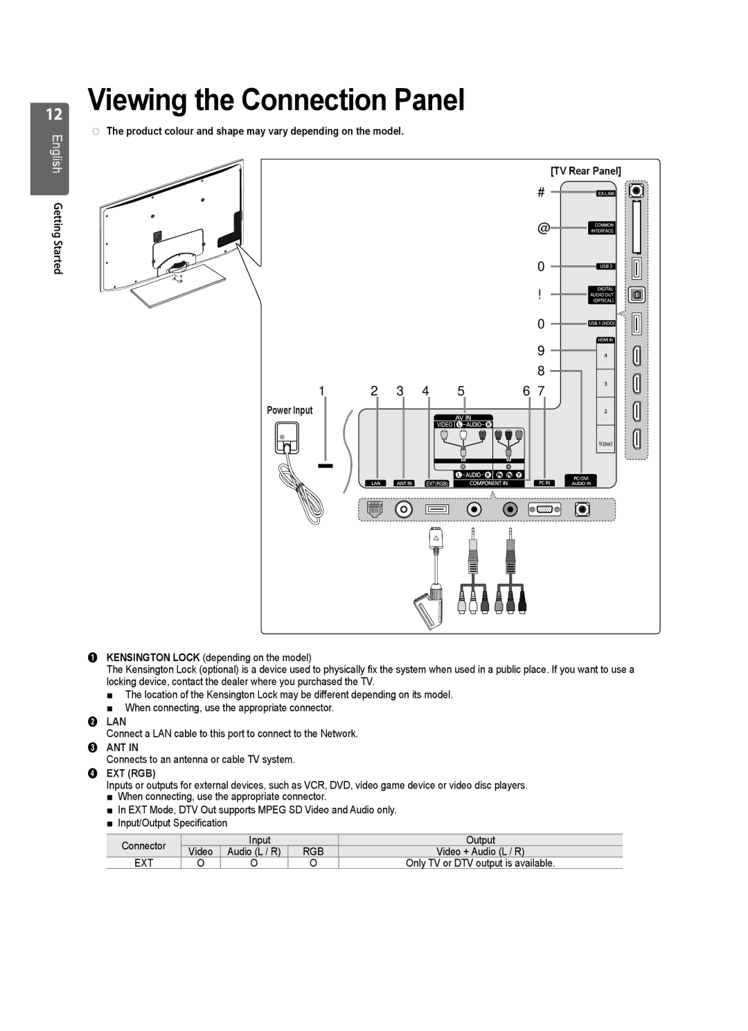 Samsung UE55B7020WWXXU, UE55B7020WWXXC, UE32B7000WWXXC, UE55B7000WWXXC manual Viewing the Connection Panel, Lan, Ant, Ext Rgb 