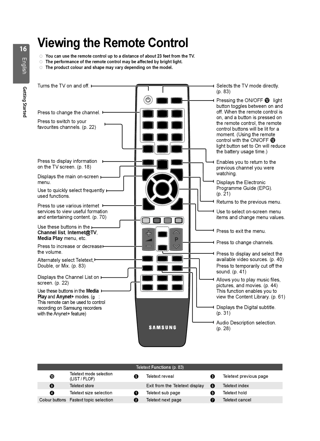 Samsung UE55B7020WWXXC, UE32B7000WWXXC manual Viewing the Remote Control, Channel list, Internet@TV, Media Play menu, etc 