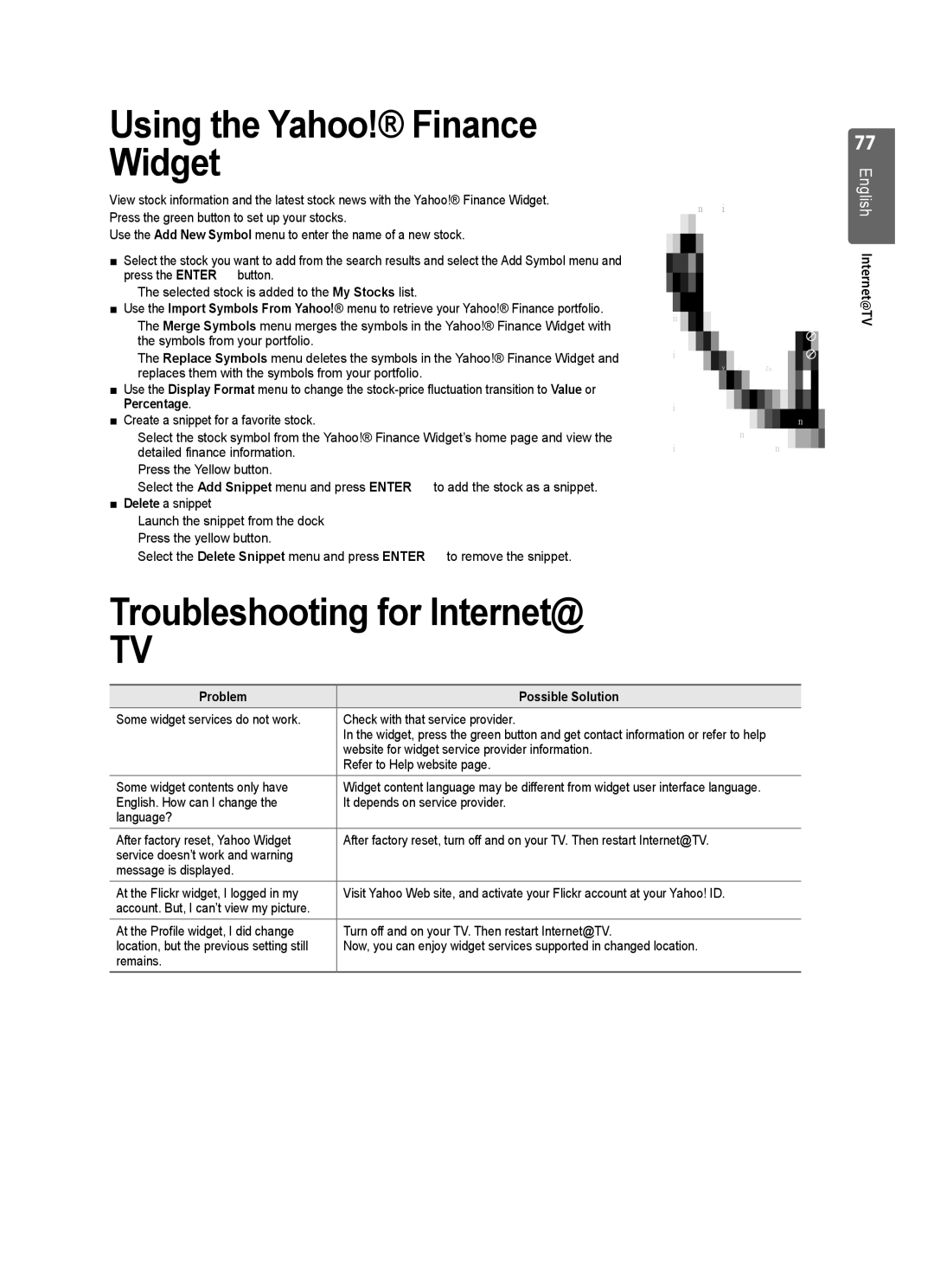 Samsung UE32B7000WWXXH manual Using the Yahoo! Finance Widget, Troubleshooting for Internet@, Problem Possible Solution 