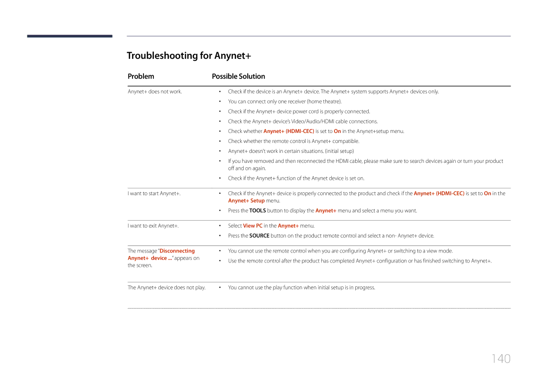 Samsung UE55C, UE46C user manual 140, Troubleshooting for Anynet+, Problem Possible Solution, Anynet+ device ... appears on 