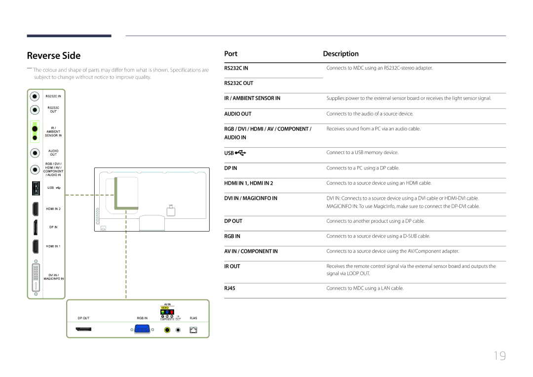 Samsung UE46C, UE55C user manual Reverse Side, Port Description, RJ45 