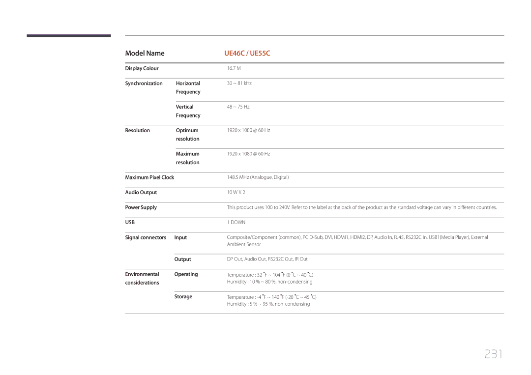 Samsung UE46C, UE55C user manual 231 