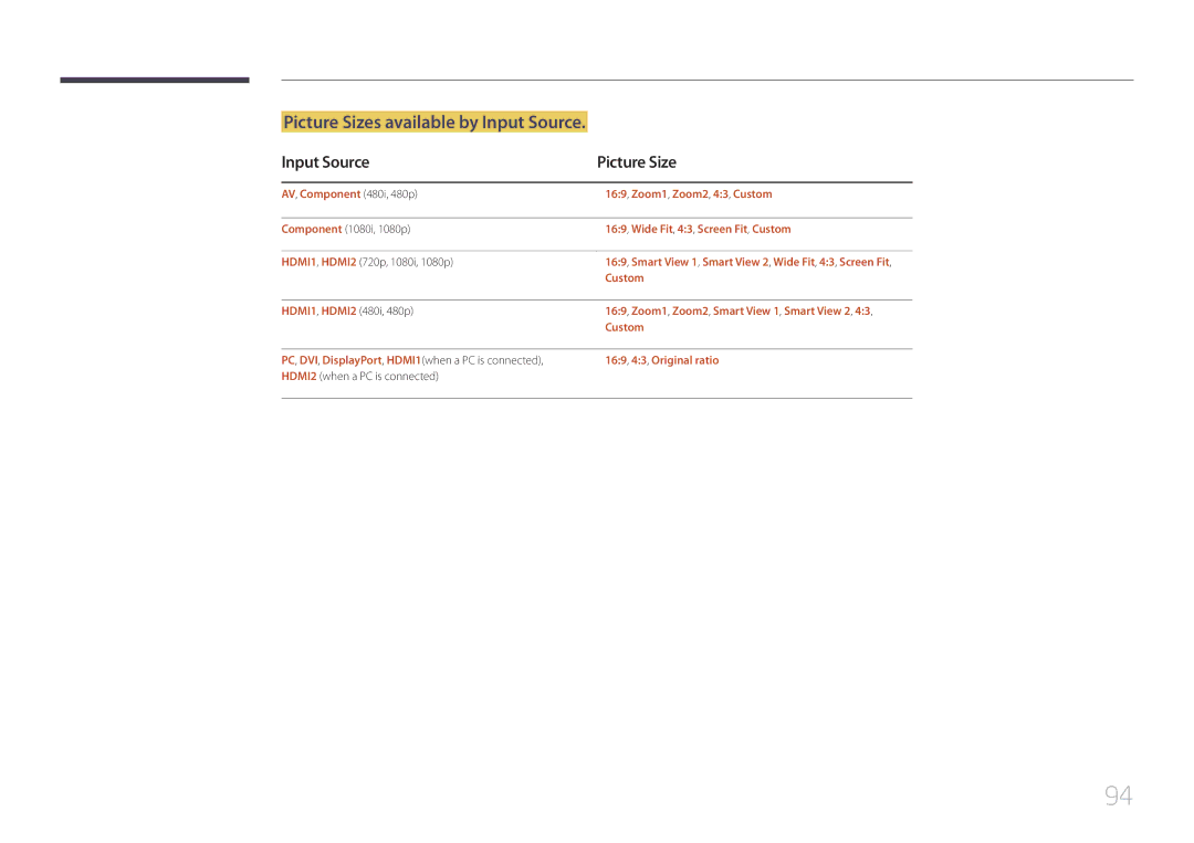 Samsung UE55C, UE46C user manual Picture Sizes available by Input Source, Input Source Picture Size 