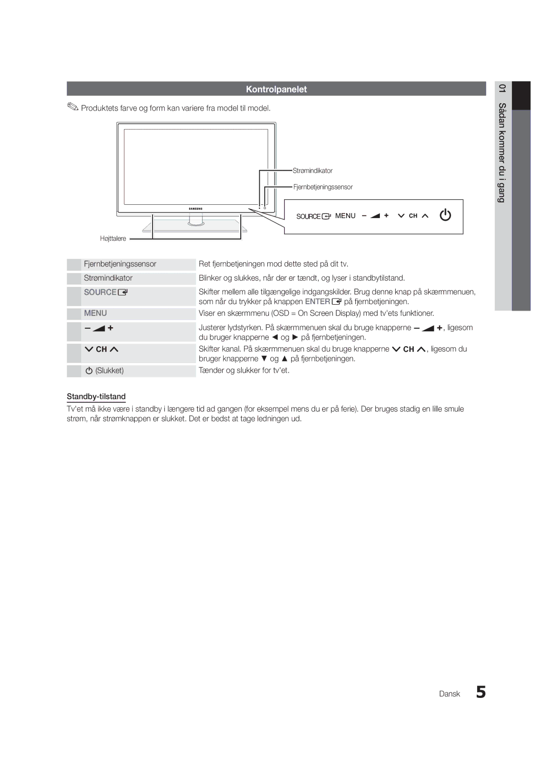 Samsung UE32C6005RWXXE, UE55C6005RWXXE manual Kontrolpanelet, Produktets farve og form kan variere fra model til model 