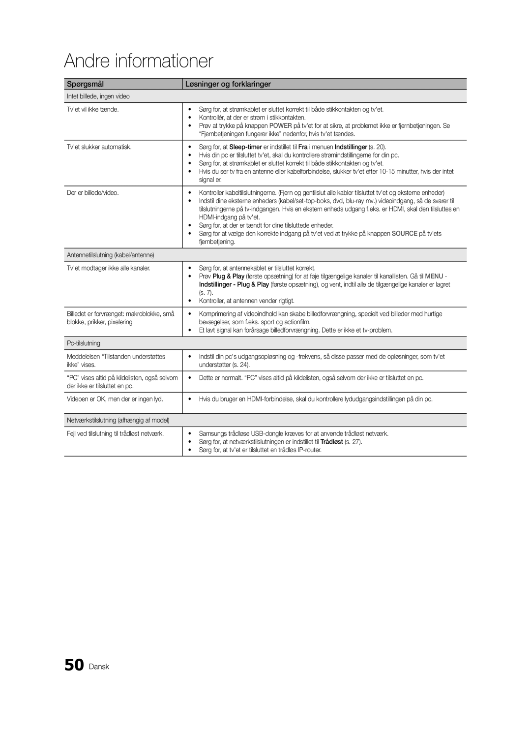 Samsung UE32C6005RWXXE manual Fjernbetjeningen fungerer ikke nedenfor, hvis tvet tændes, Signal er, Der er billede/video 