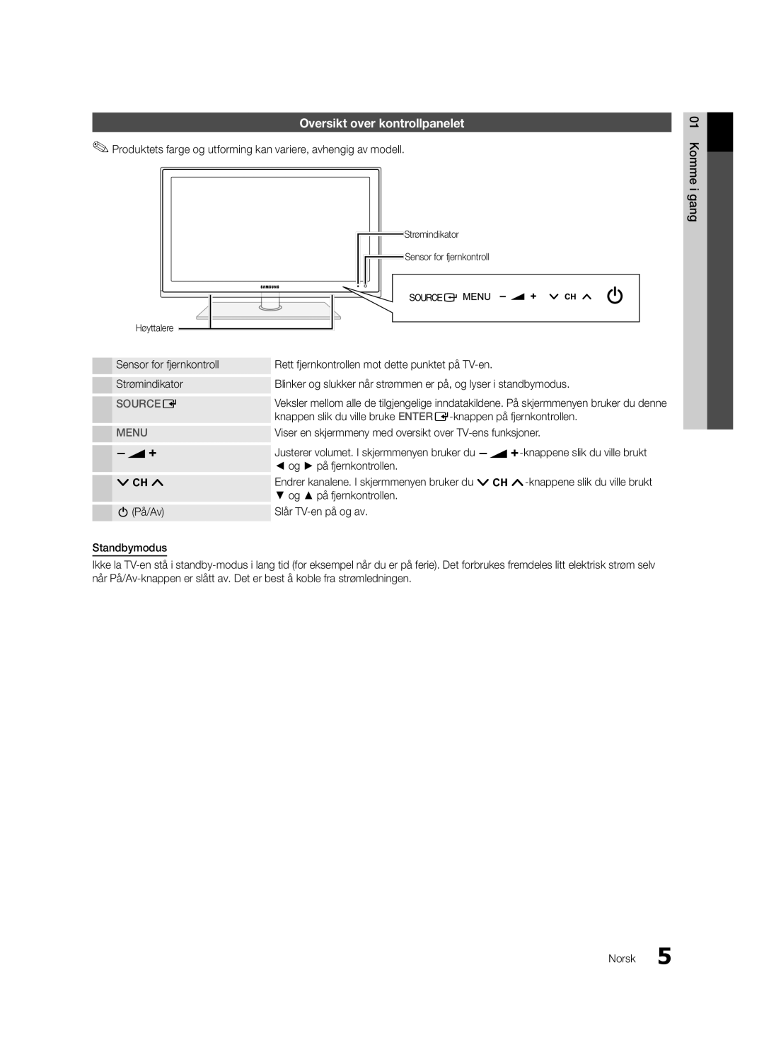 Samsung UE40C6005RWXXE manual Oversikt over kontrollpanelet, Viser en skjermmeny med oversikt over TV-ens funksjoner 