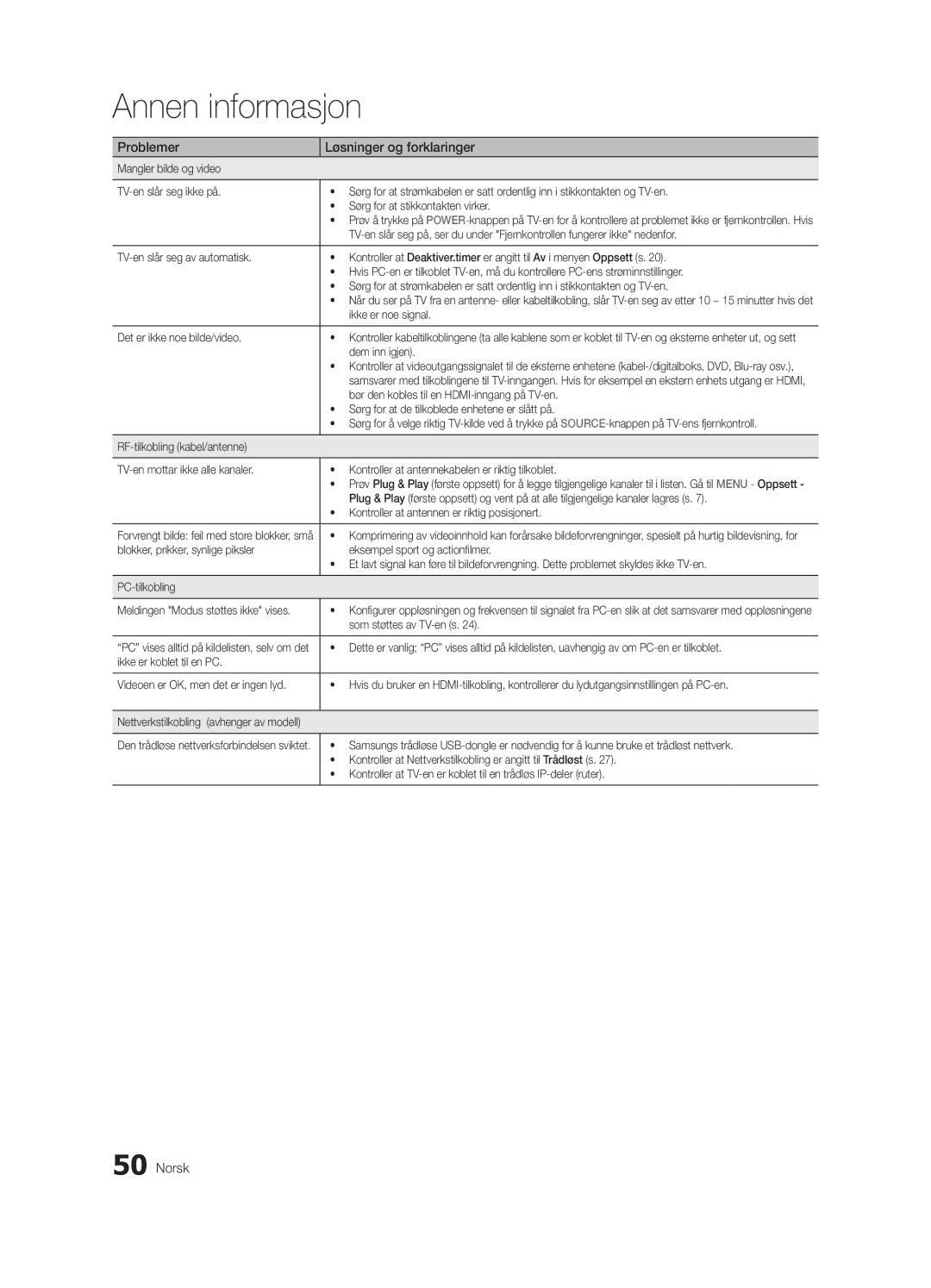 Samsung UE40C6005RWXXE manual Ikke er noe signal, Det er ikke noe bilde/video, Dem inn igjen, Som støttes av TV-en s 