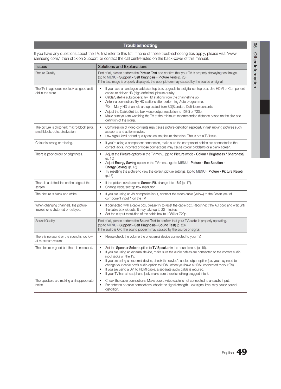 Samsung UE46C6005RWXXE, UE55C6005RWXXE manual Troubleshooting, Issues Solutions and Explanations, 05InformationOher English 