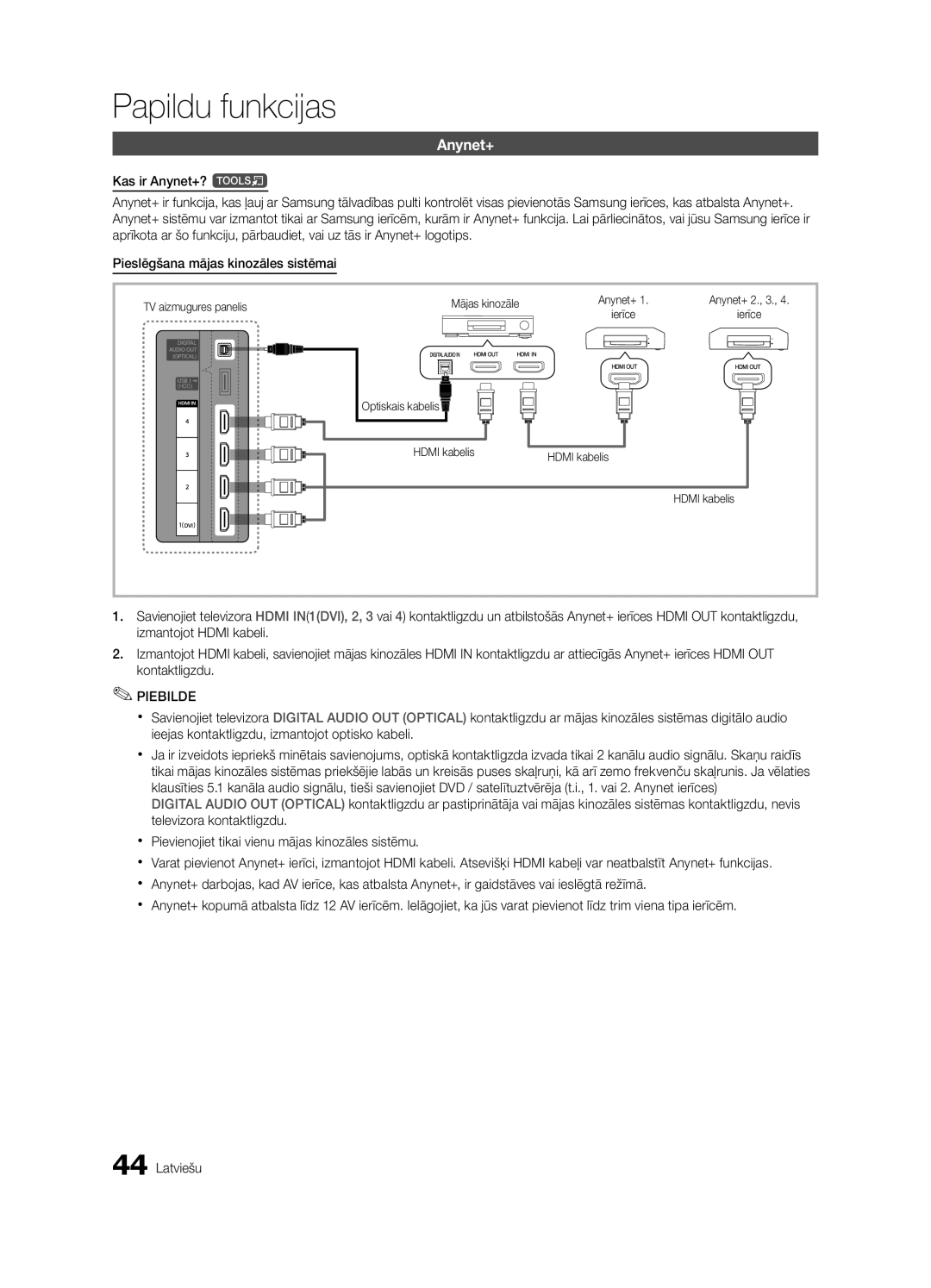 Samsung UE55C6900VSXBT manual TV aizmugures panelis Mājas kinozāle, Optiskais kabelis Hdmi kabelis 