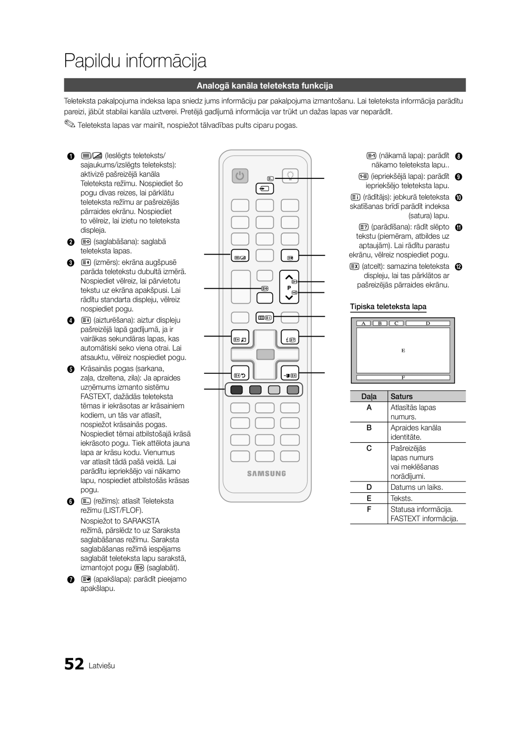 Samsung UE55C6900VSXBT manual Papildu informācija, Analogā kanāla teleteksta funkcija 