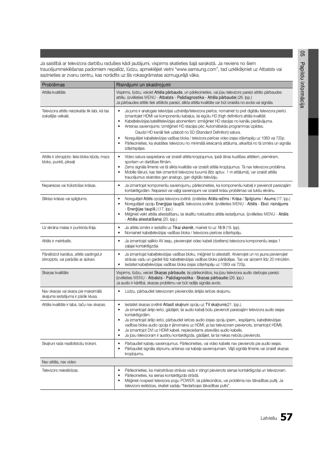 Samsung UE55C6900VSXBT manual Traucējummeklēšana, Problēmas Risinājumi un skaidrojumi, 05informācijaPpildu Latviešu 