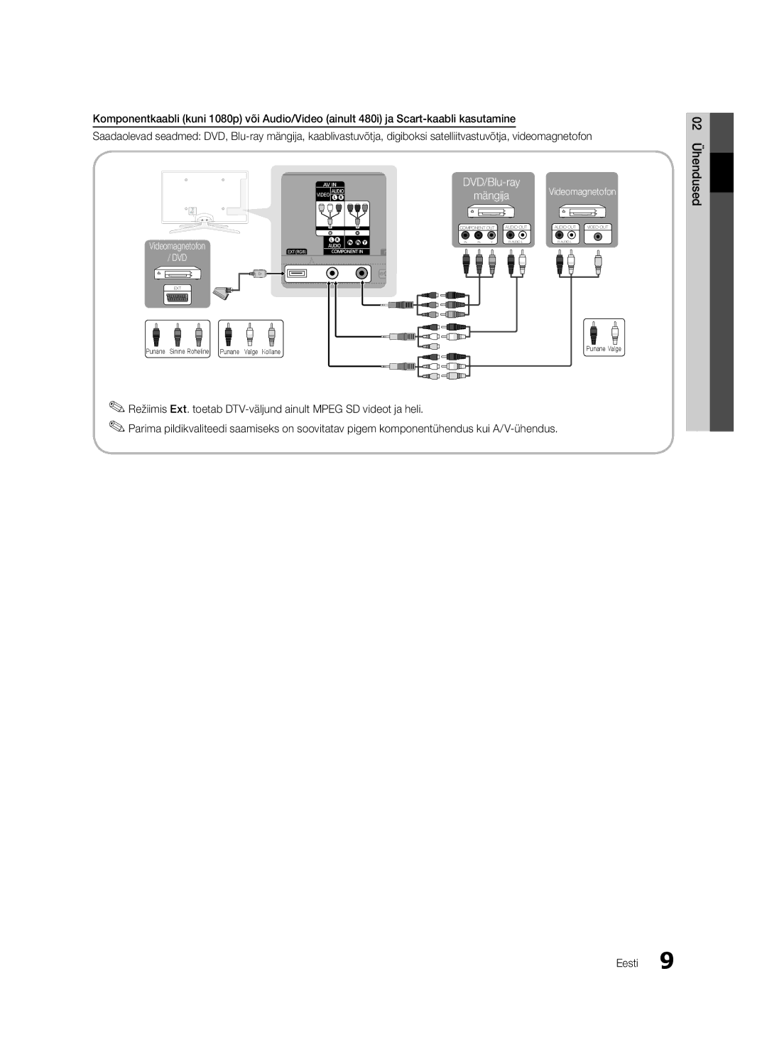 Samsung UE55C6900VSXBT manual Dvd 