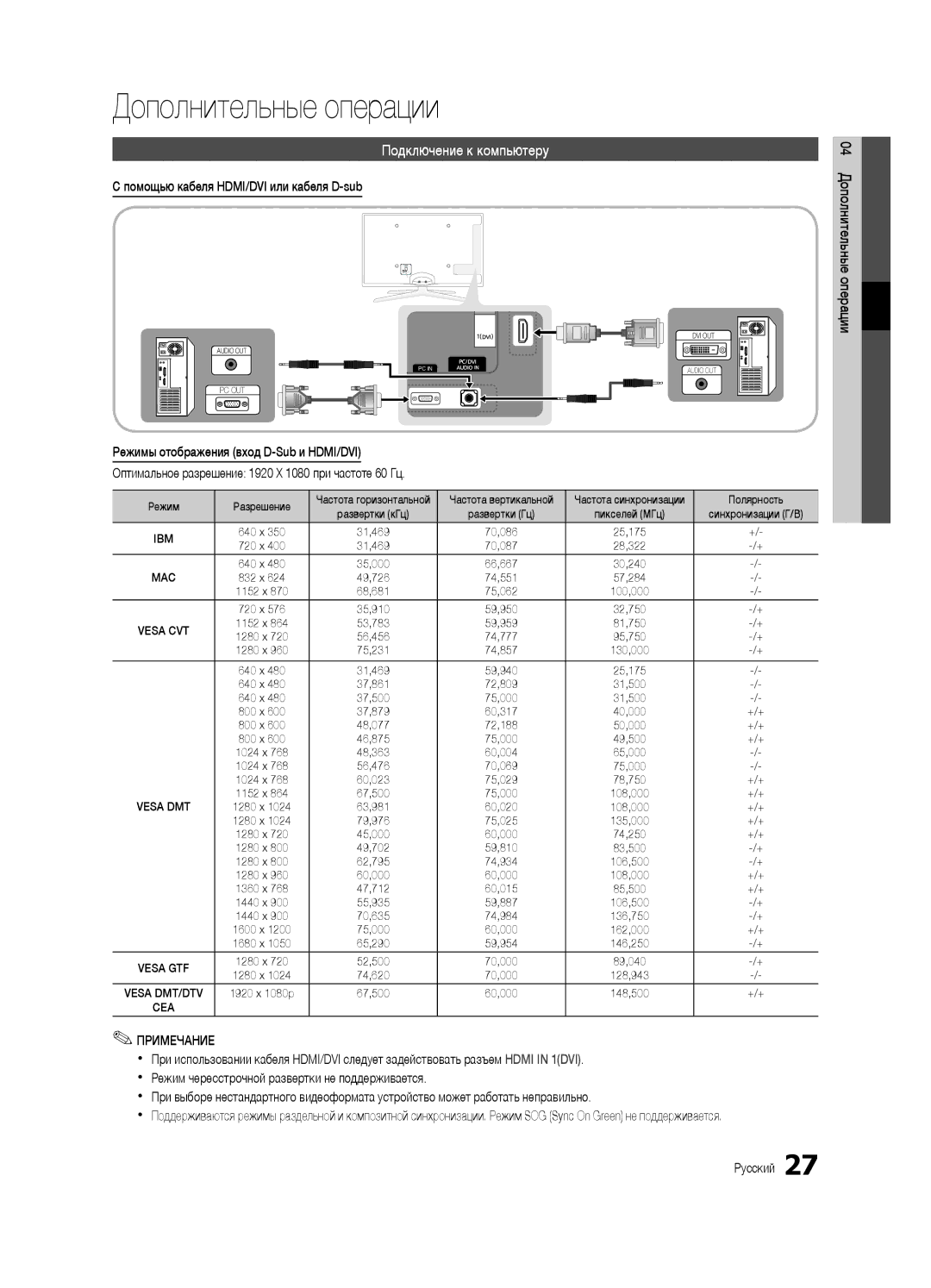 Samsung UE55C6900VSXBT manual Дополнительные операции, Подключение к компьютеру, Помощью кабеля HDMI/DVI или кабеля D-sub 