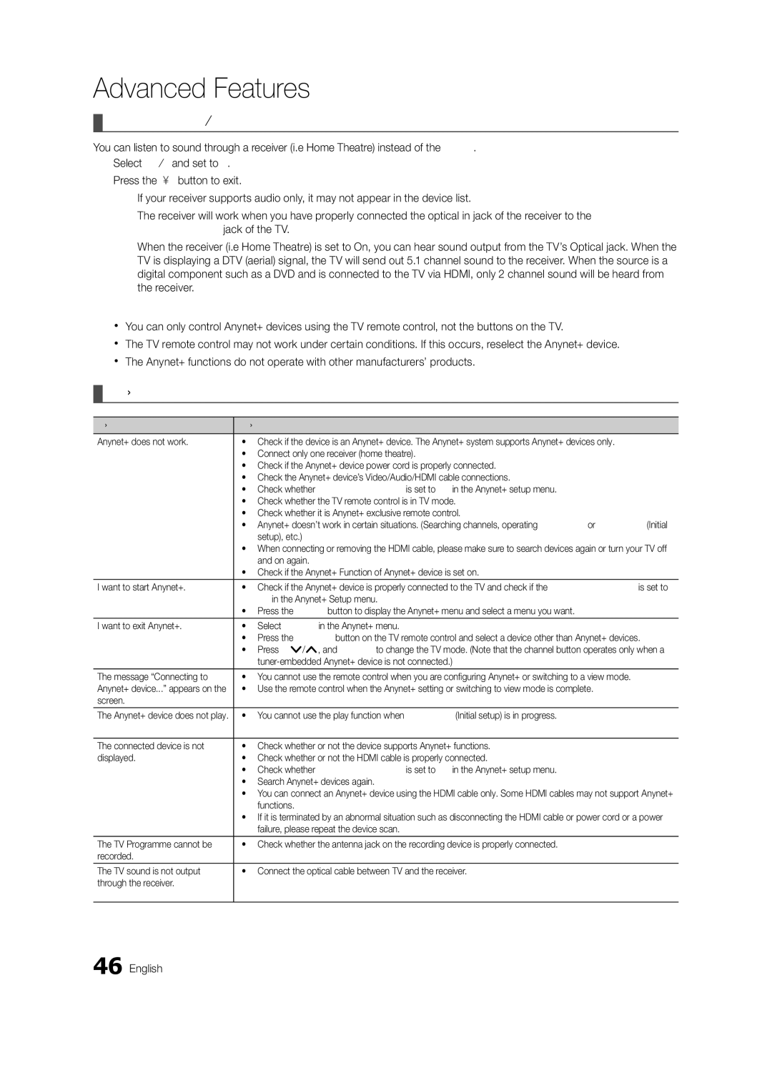 Samsung UE55C6900VSXBT manual Listening through a Receiver, Troubleshooting for Anynet+ 