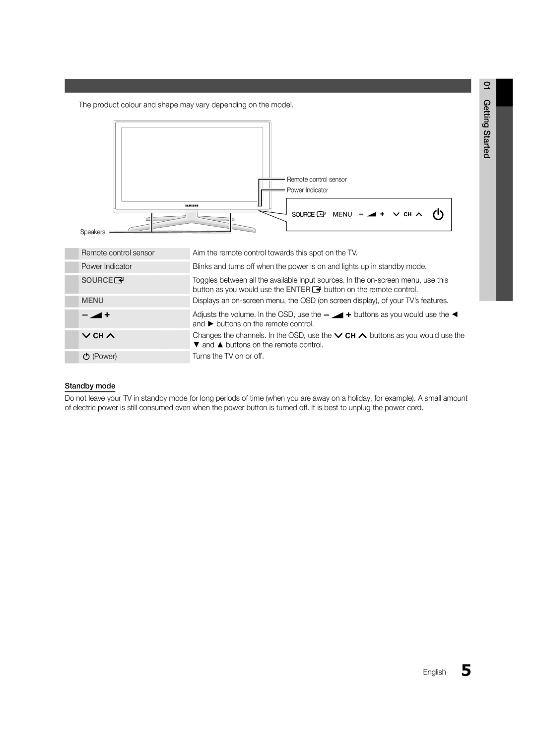 Samsung UE55C6900VSXBT manual Viewing the Control Panel, Buttons on the remote control 